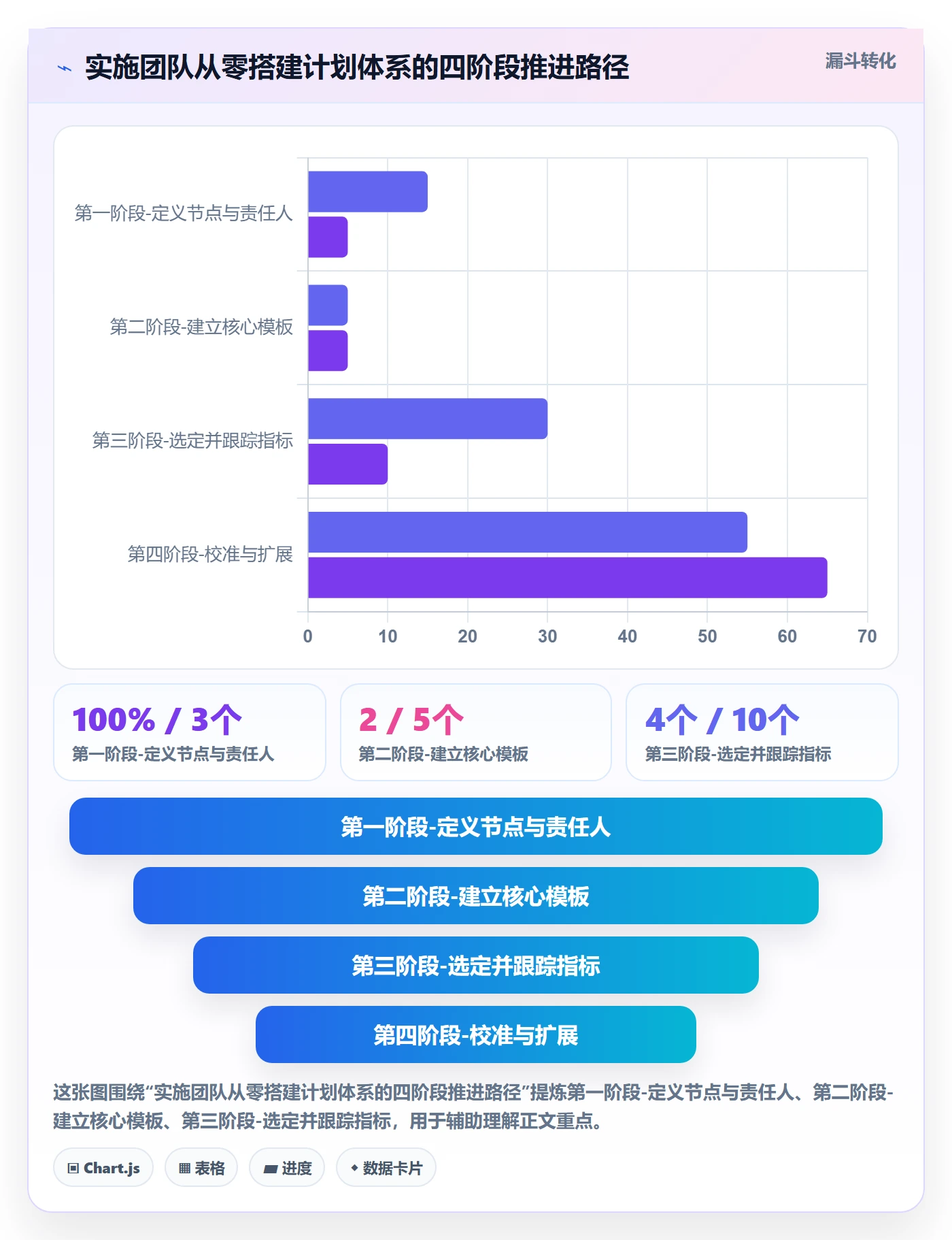 实施计划流程与规范:实施团队项目规划入门指南关键指标