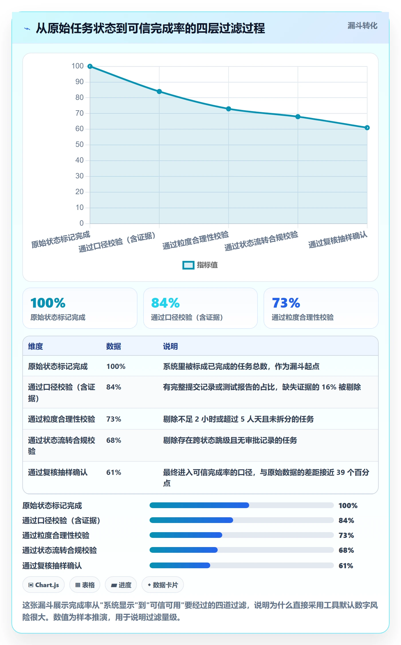 完成率流程与规范：项目经理进度管理协同管理关键指标