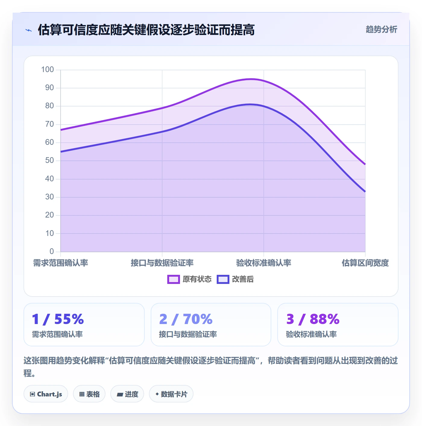 人力资源计划如何做好工作量？项目负责人风险控制与操作步骤