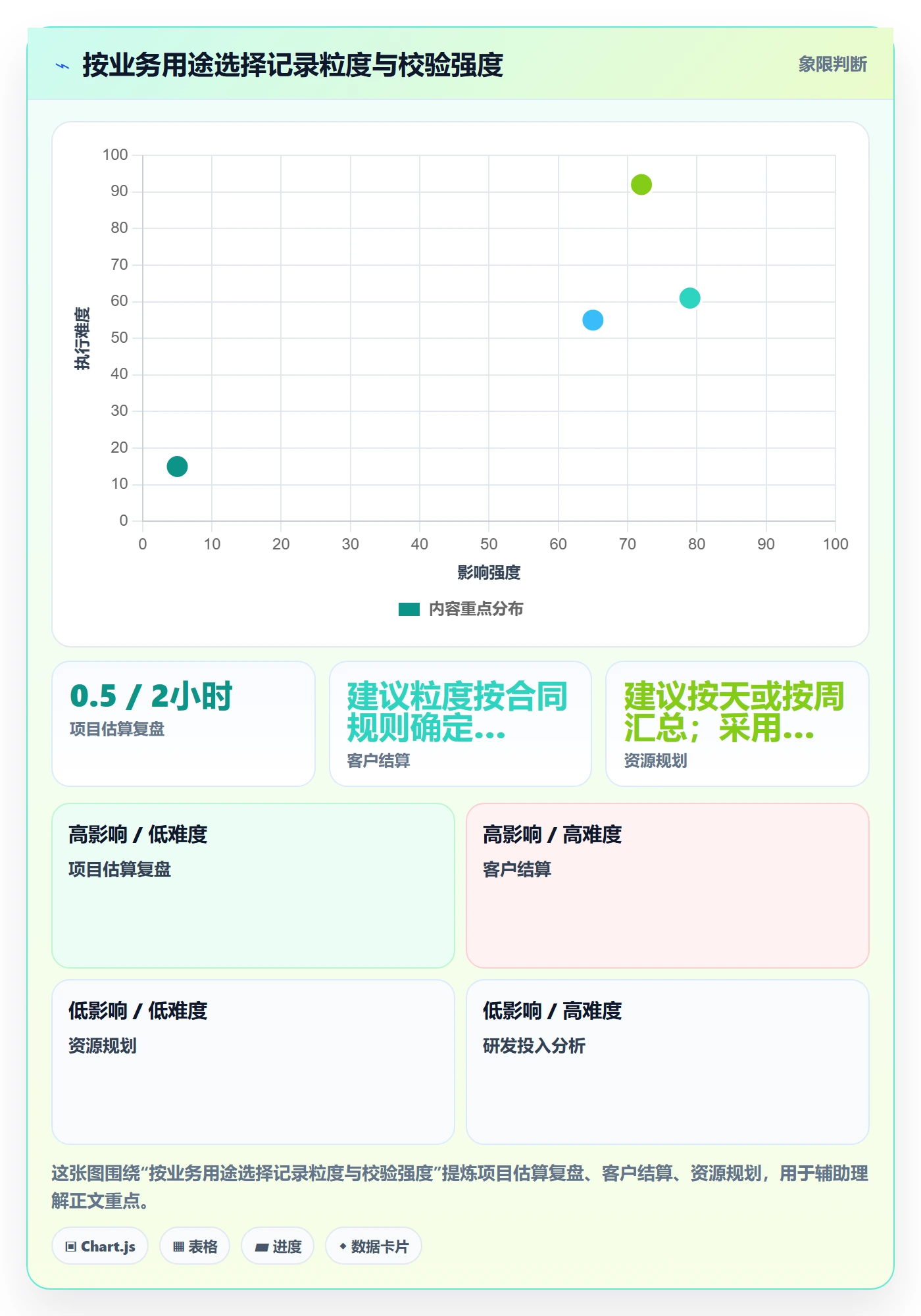 工时表Timesheet教程:管理层落地方案,避坑指南