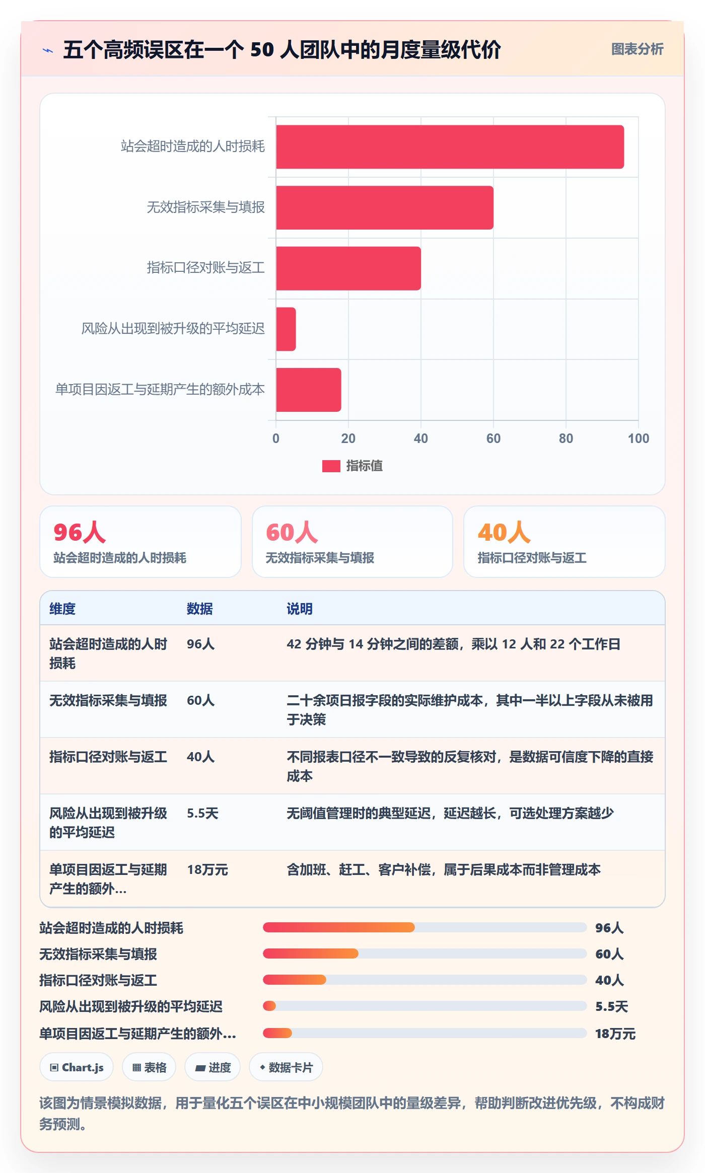每日进展怎么做？PMO风险控制：进度跟踪从0到1