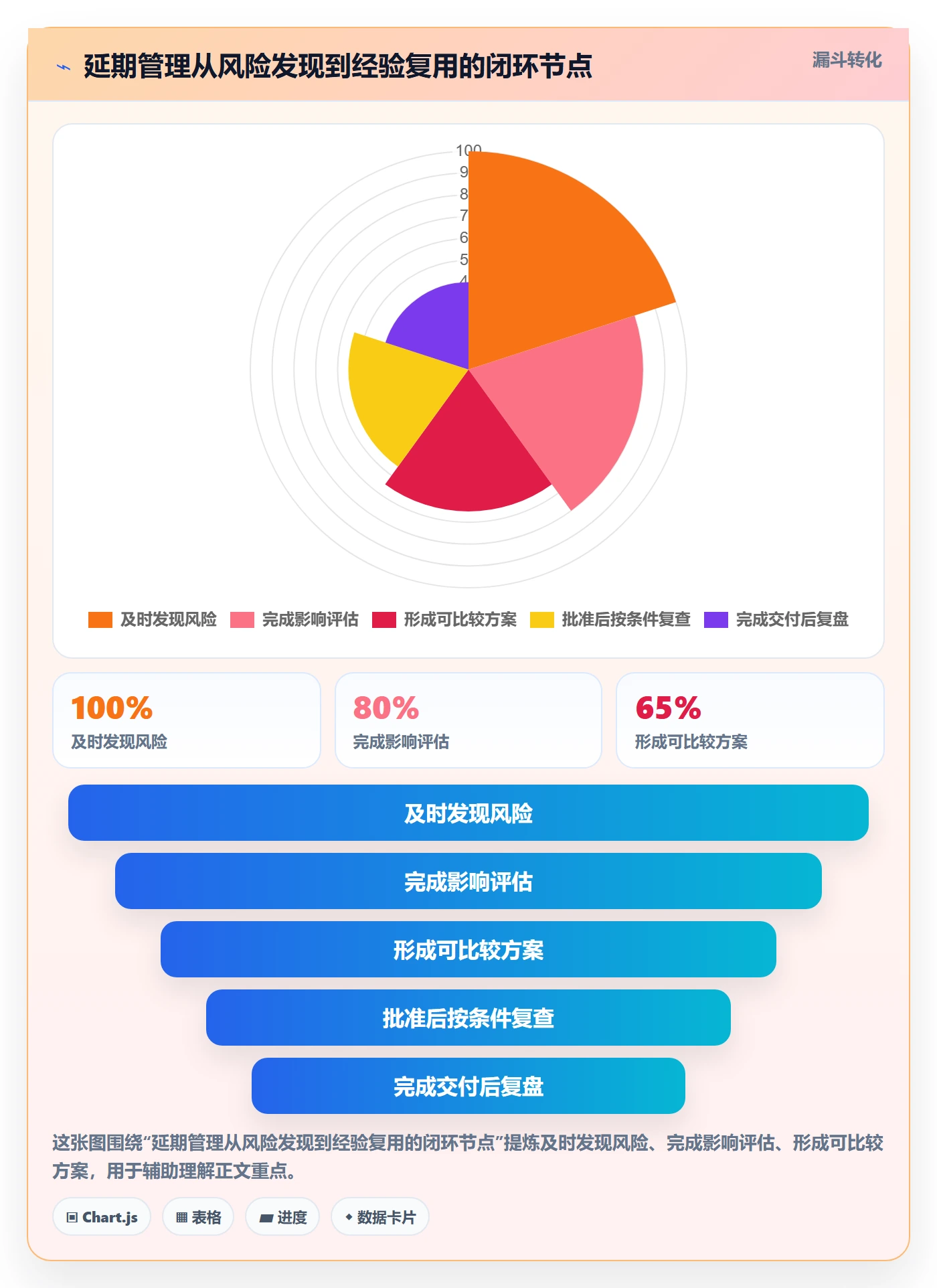 延期管理如何做好延期审批?研发团队流程优化与操作步骤