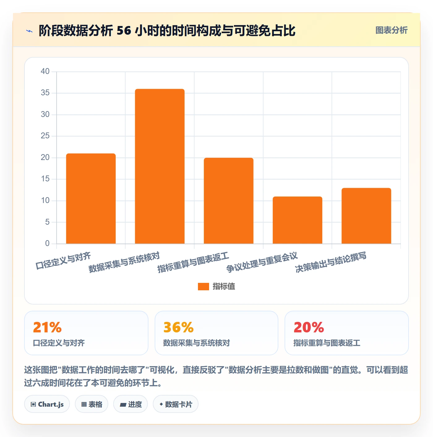 项目阶段阶段负责人教程:跨部门团队数据分析,避坑指南