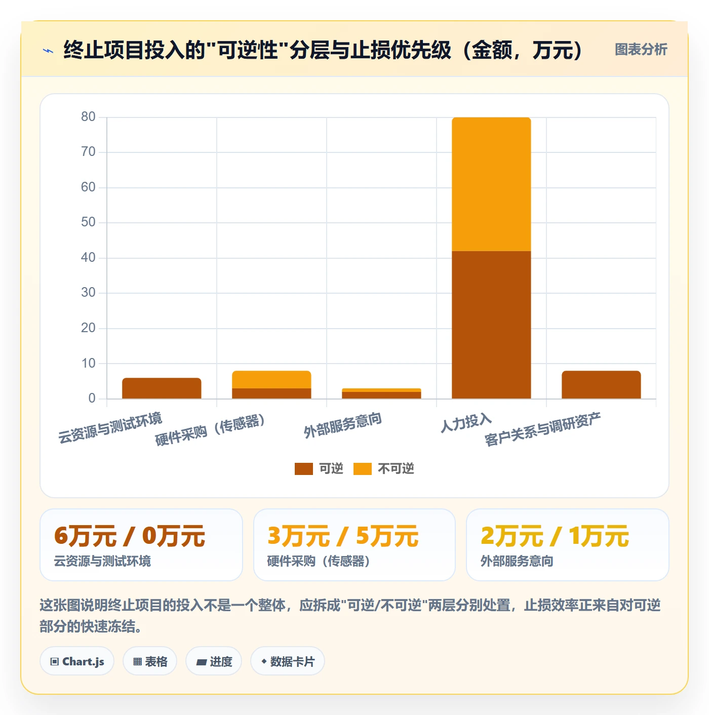 取消落地方案:项目负责人开展任务执行的效率提升案例解析