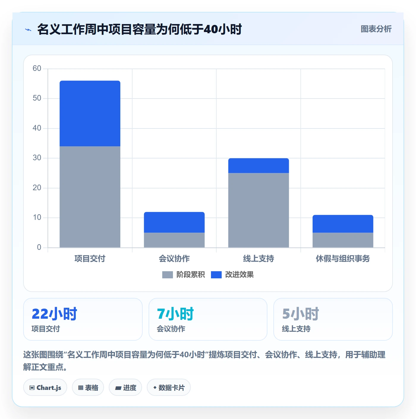 计划工时怎么做？项目成员制度设计：工时管理从0到1