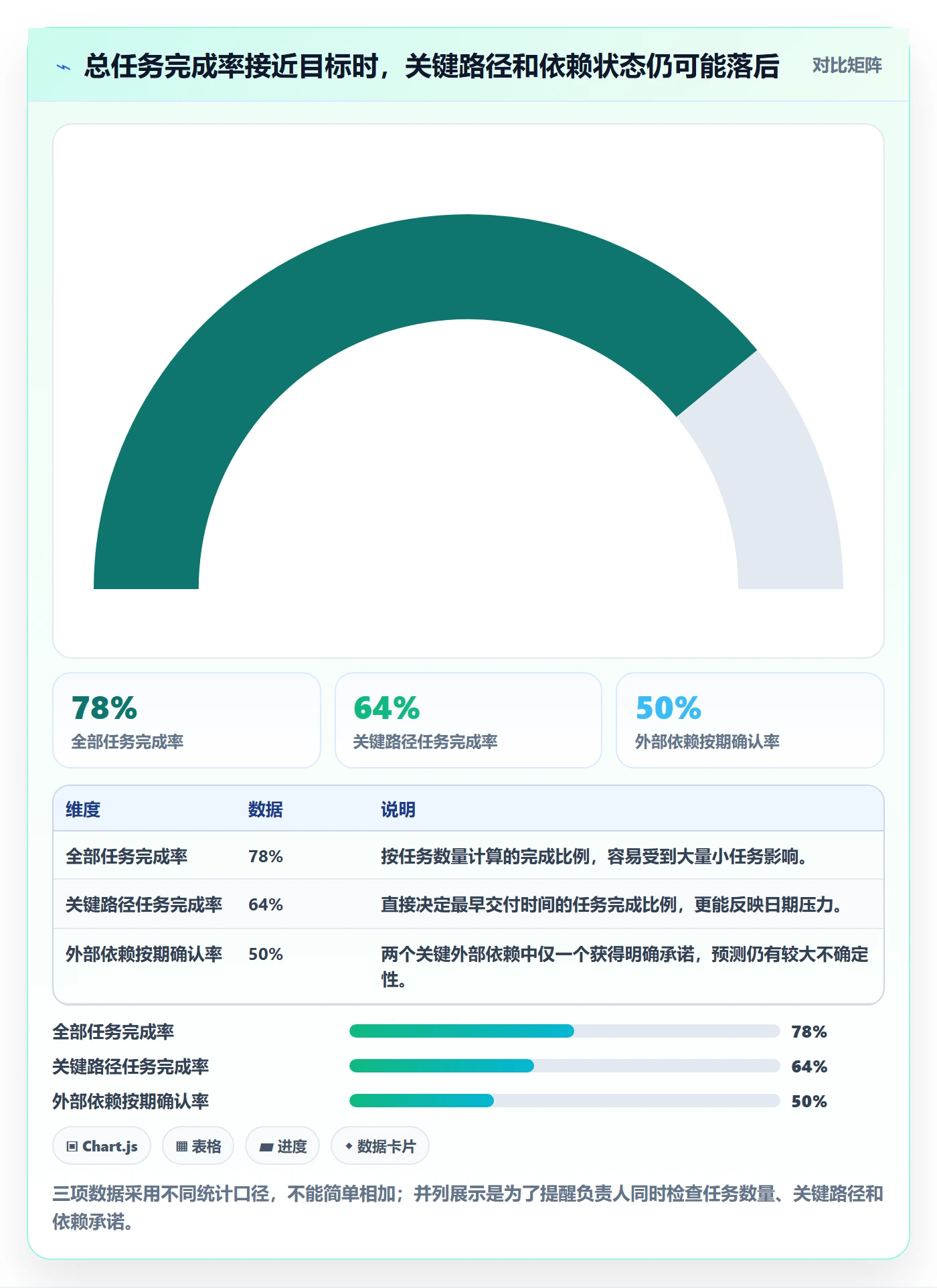 进度跟踪跟踪教程：项目负责人流程优化，避坑指南