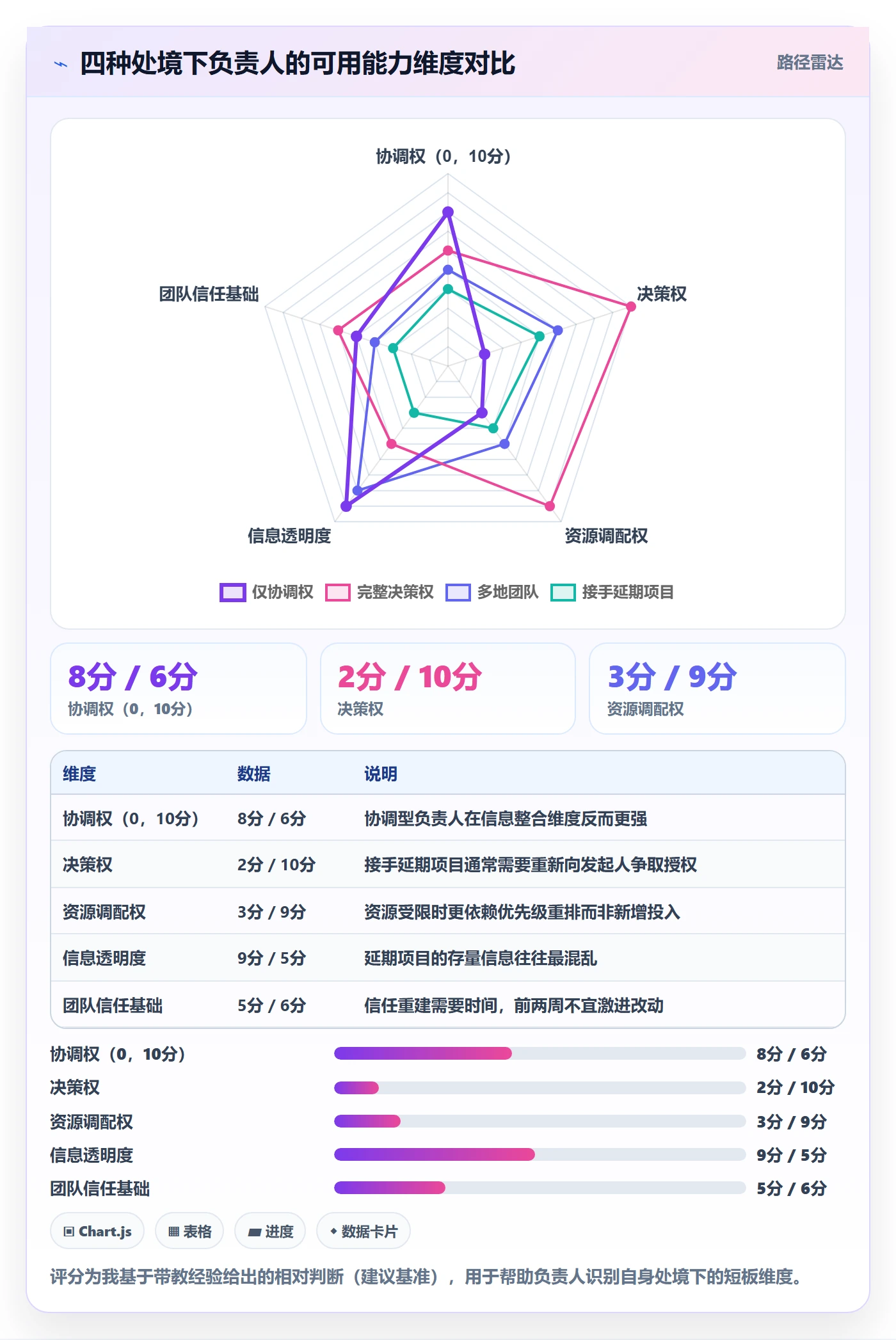 开始怎么做?项目负责人入门指南:任务执行从0到1