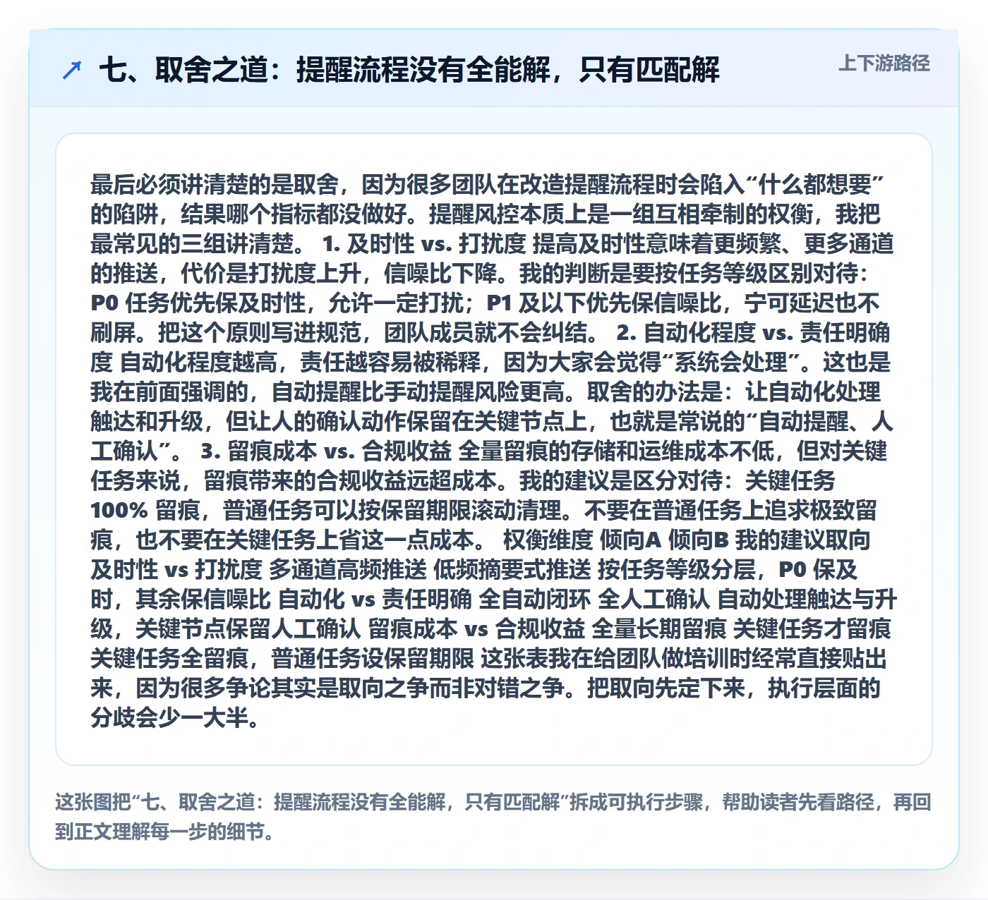 七、取舍之道:提醒流程没有全能解,只有匹配解