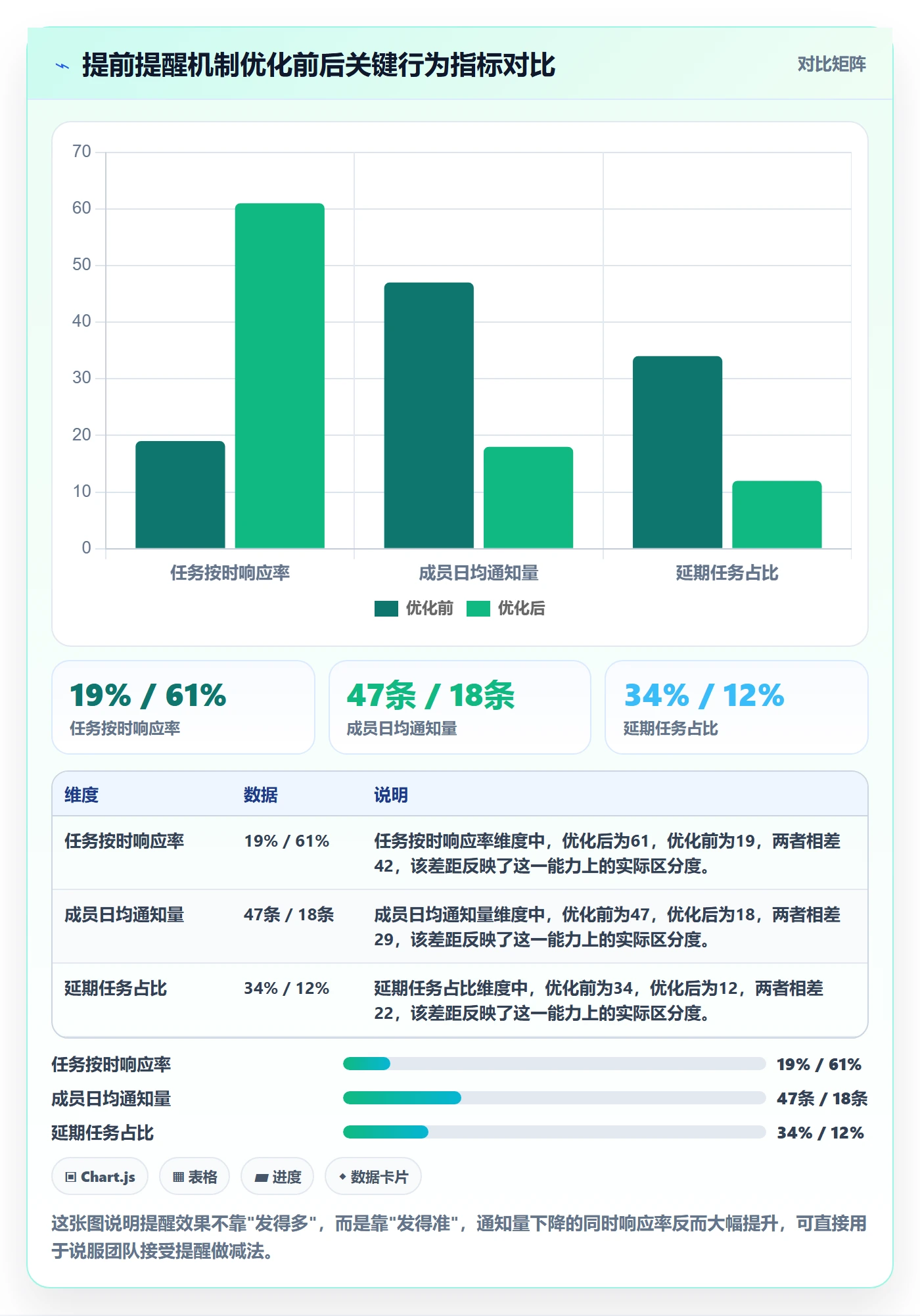 提前提醒管理方法大全：项目成员任务提醒最佳实践落地清单