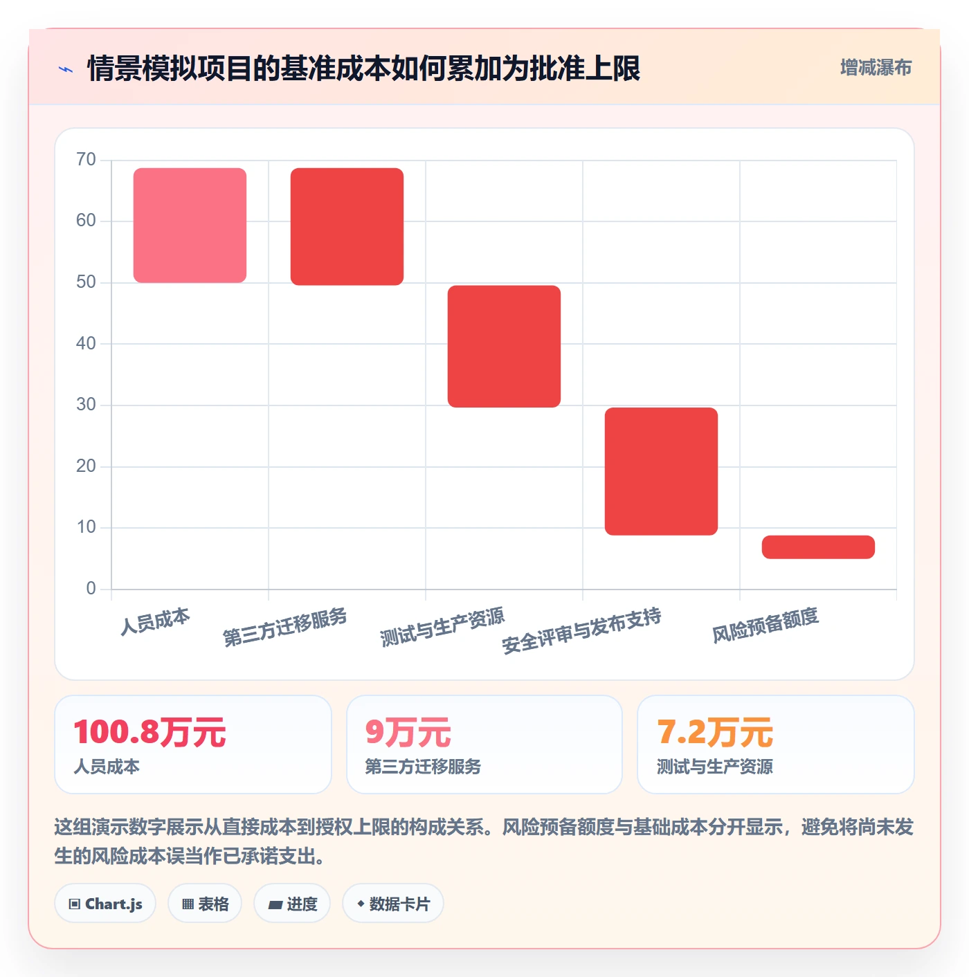 预计成本怎么做?研发团队协同管理:成本管理从0到1