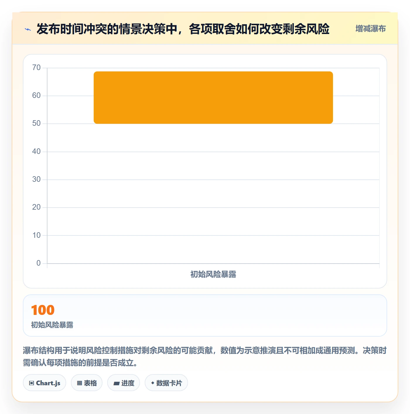 版本管理版本发布时间全流程:管理层流程优化与一文讲清