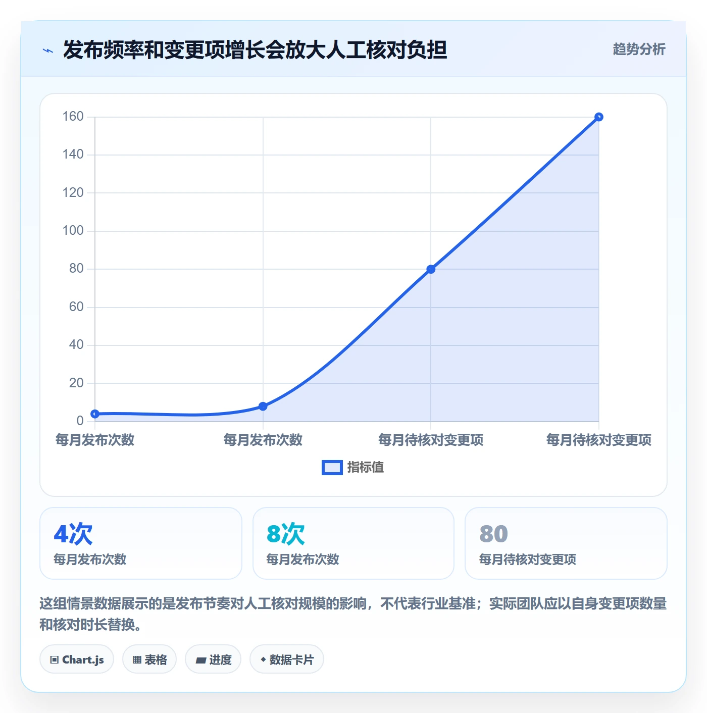 版本管理发布记录全流程：项目负责人协同管理与一文讲清