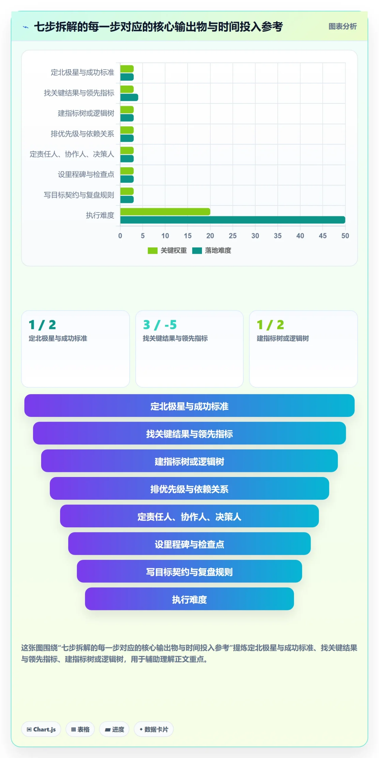 目标拆解管理方法大全:管理层项目目标入门指南落地清单