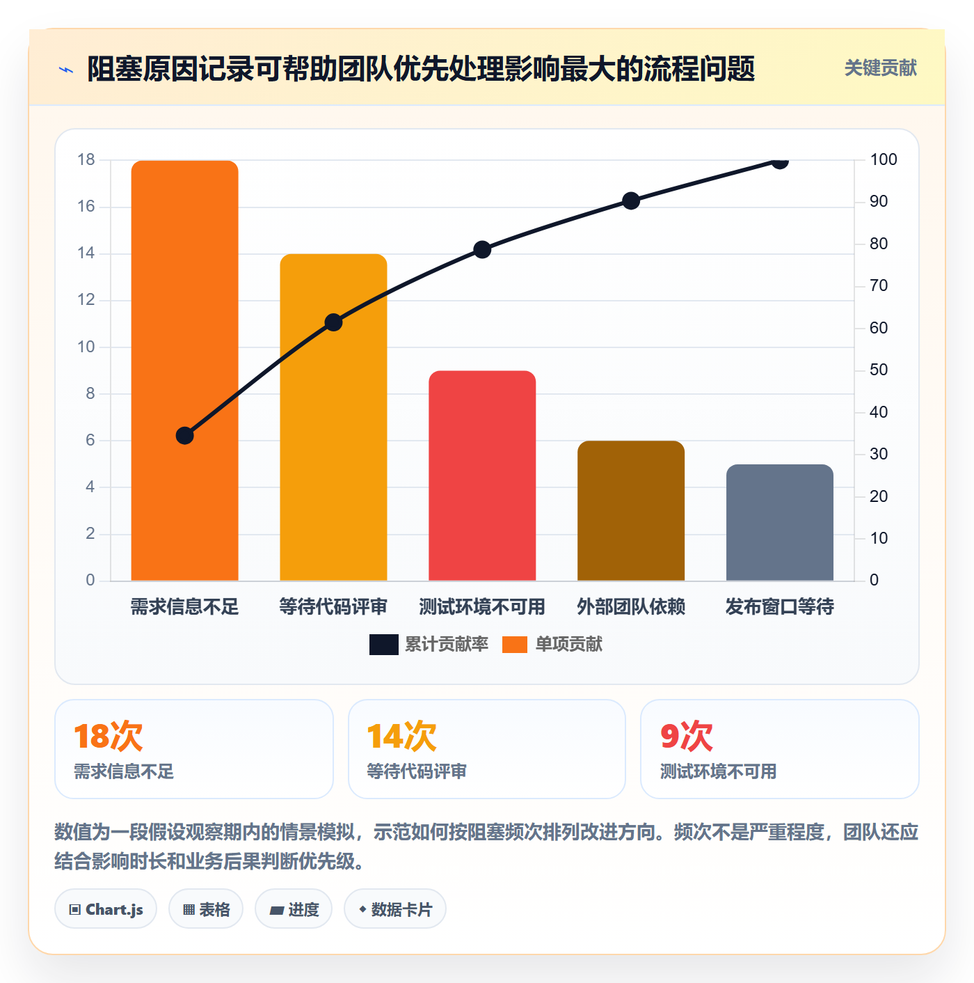 卡片管理指南:研发团队如何做好看板,落地方案全流程