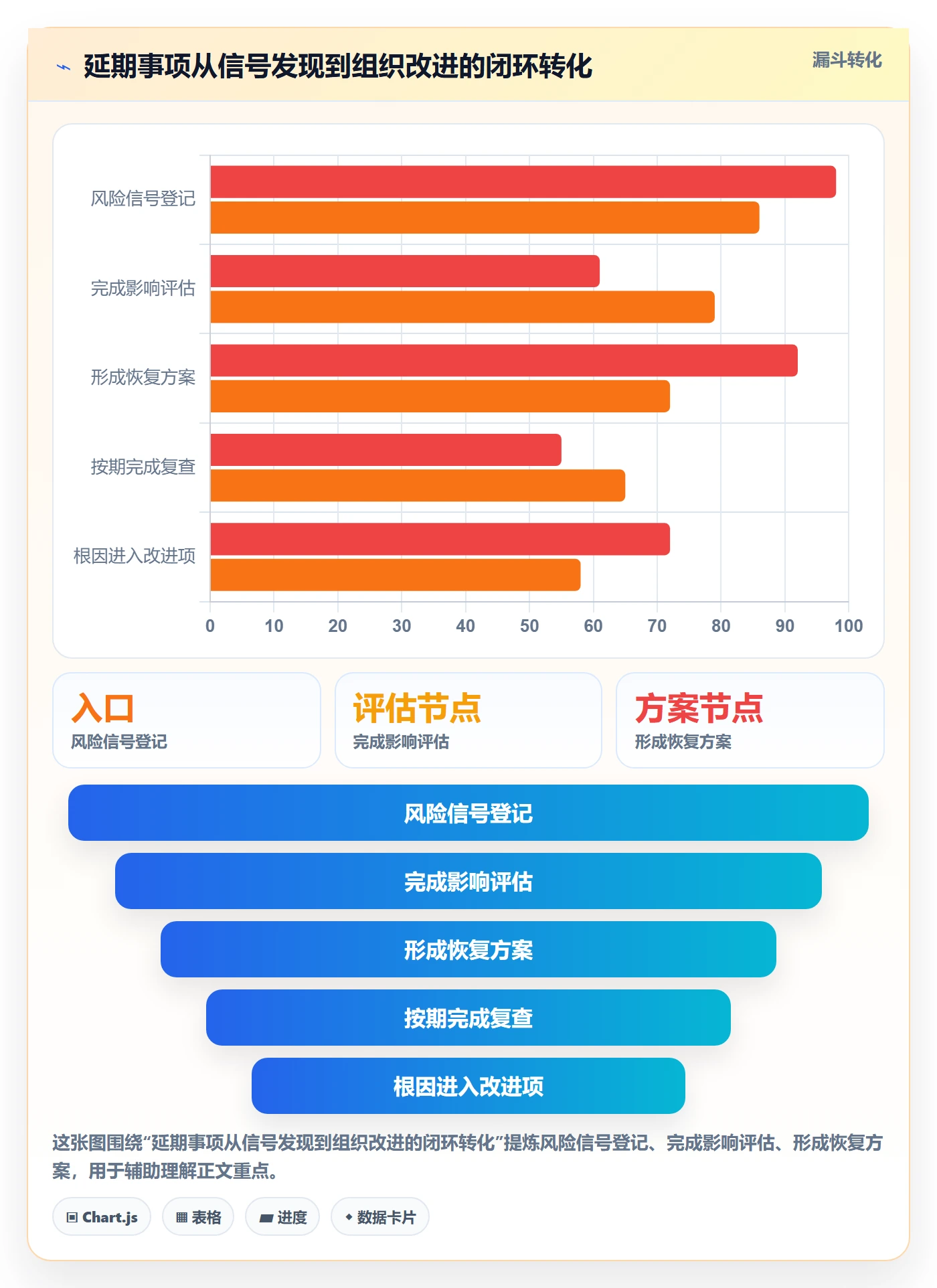 延期流程与规范:企业管理者延期管理实操方法关键指标