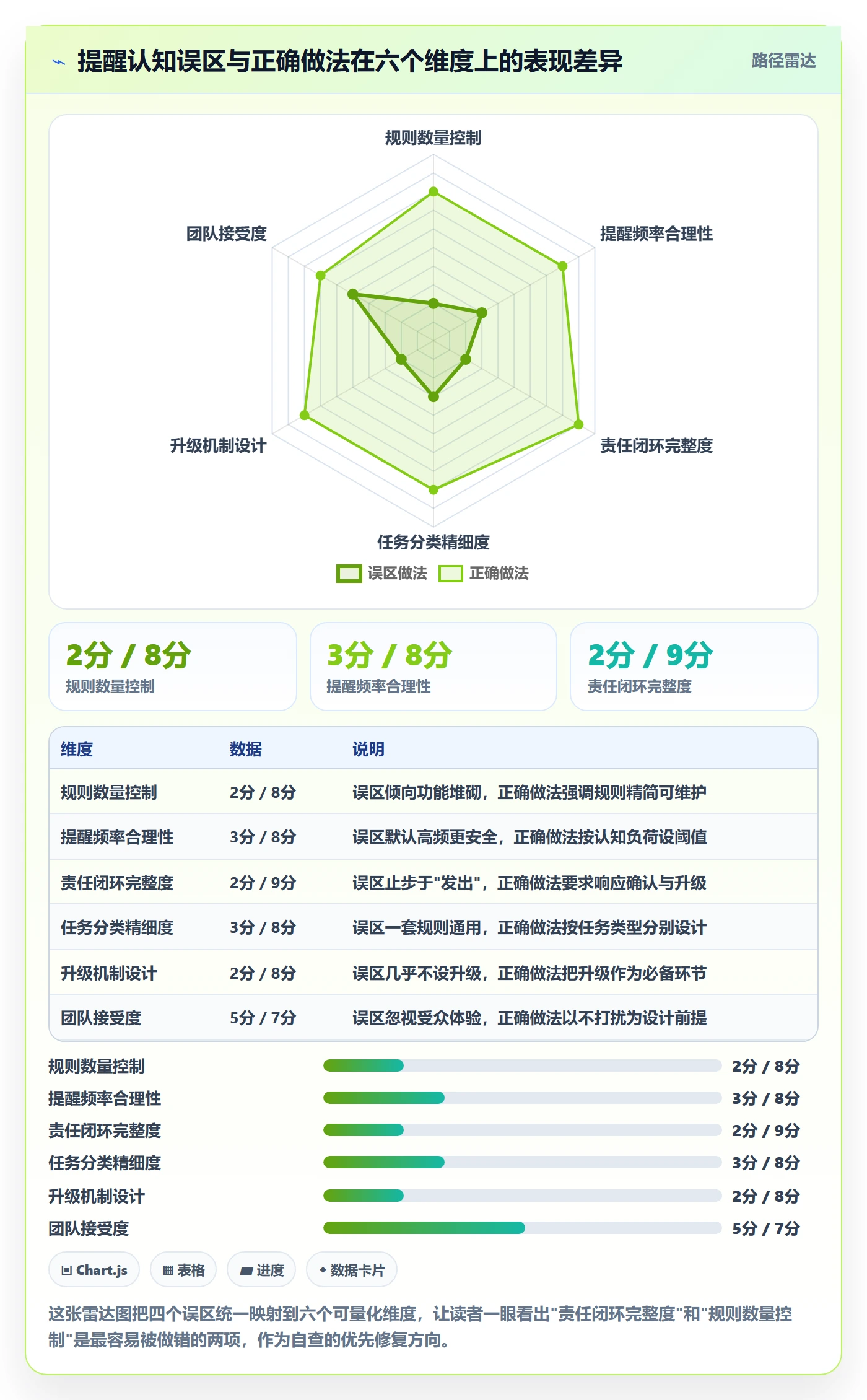提前提醒管理方法大全:管理层任务提醒落地方案落地清单