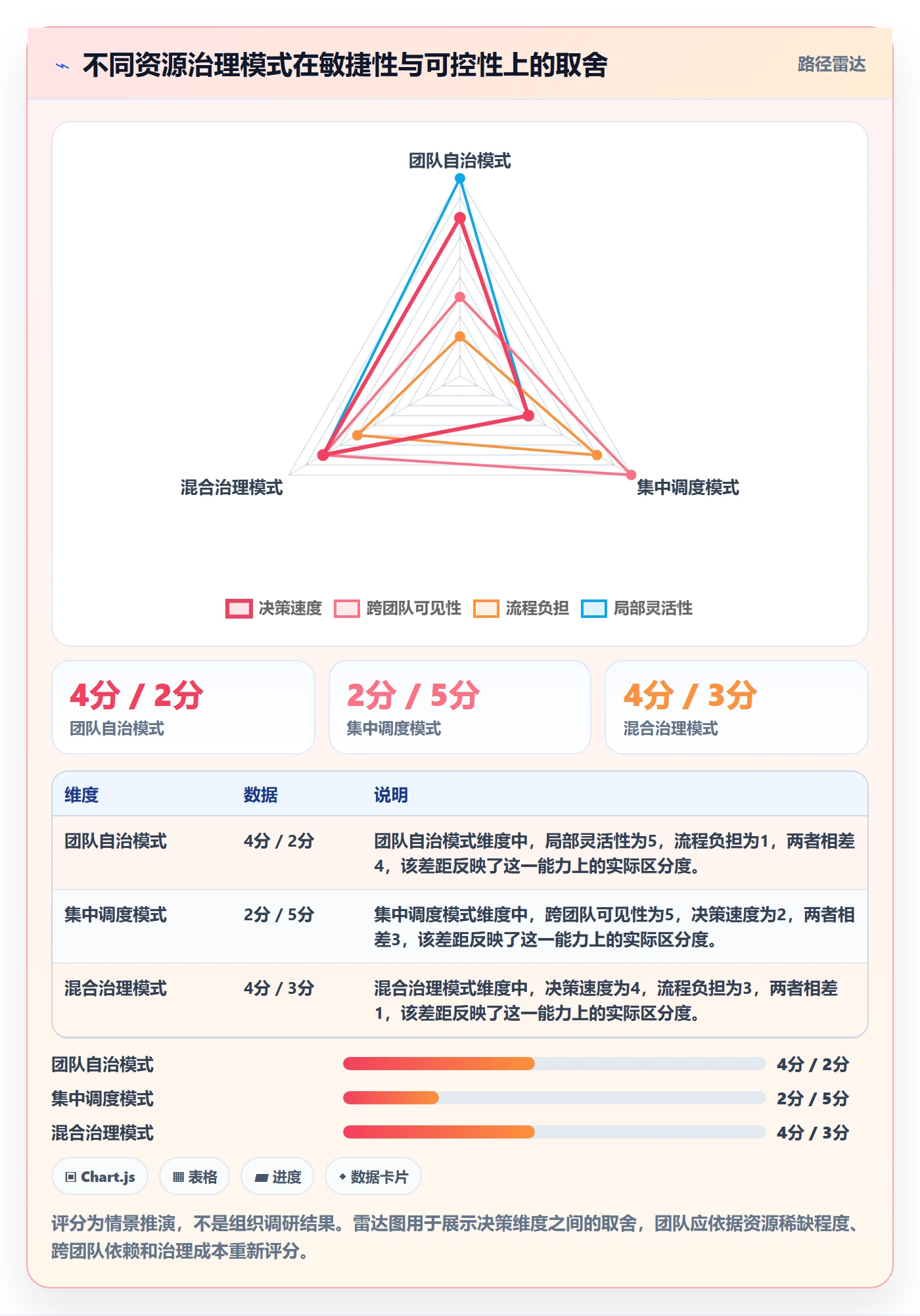 资源占用流程与规范:研发团队资源管理落地方案关键指标