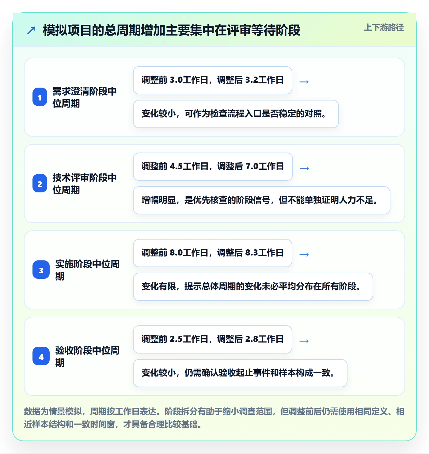 泳道最佳实践:PMO看板数据分析,常见问题