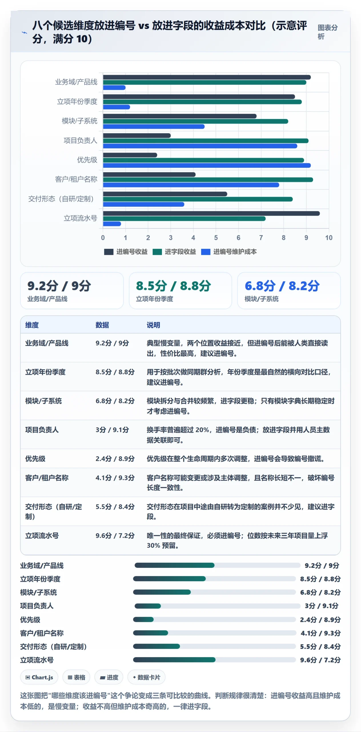 项目编号实操方法:研发团队提升项目立项效率的数据分析方法与模板