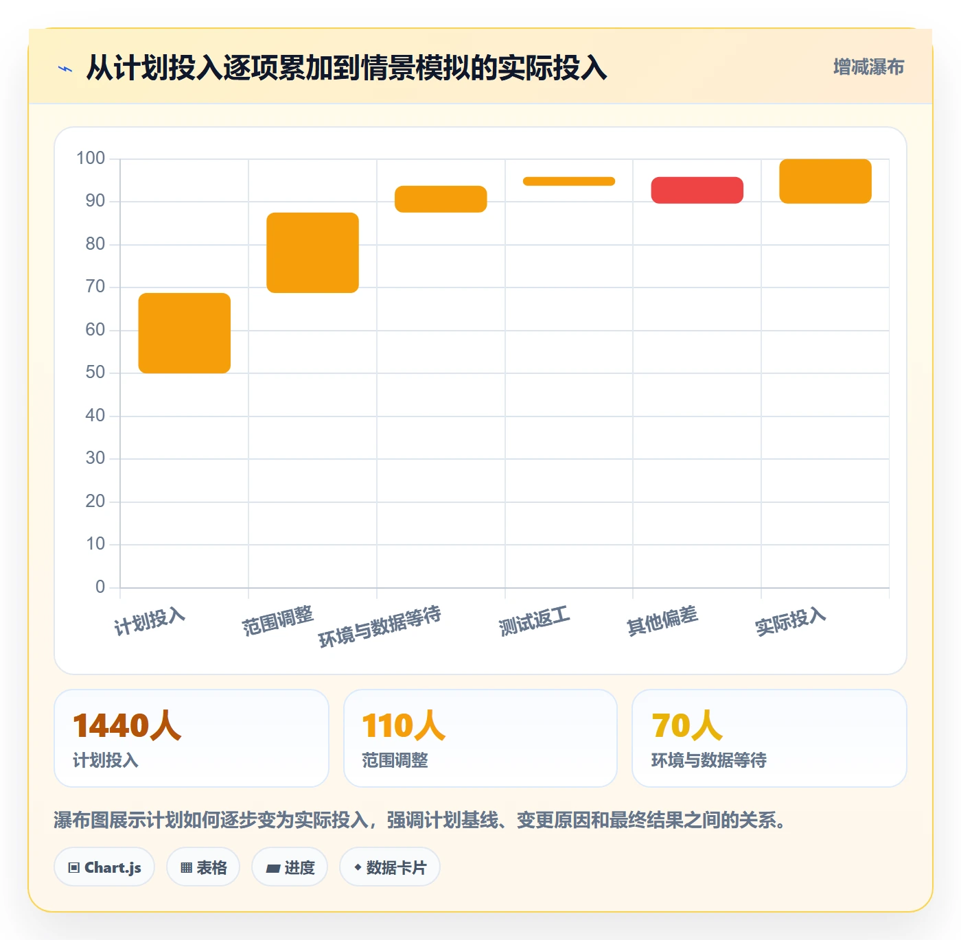 项目工时管理指南：实施团队如何做好工时表，协同管理全流程