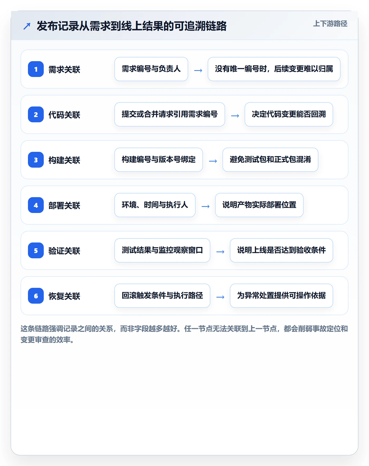 版本管理发布记录教程：研发团队流程优化，避坑指南