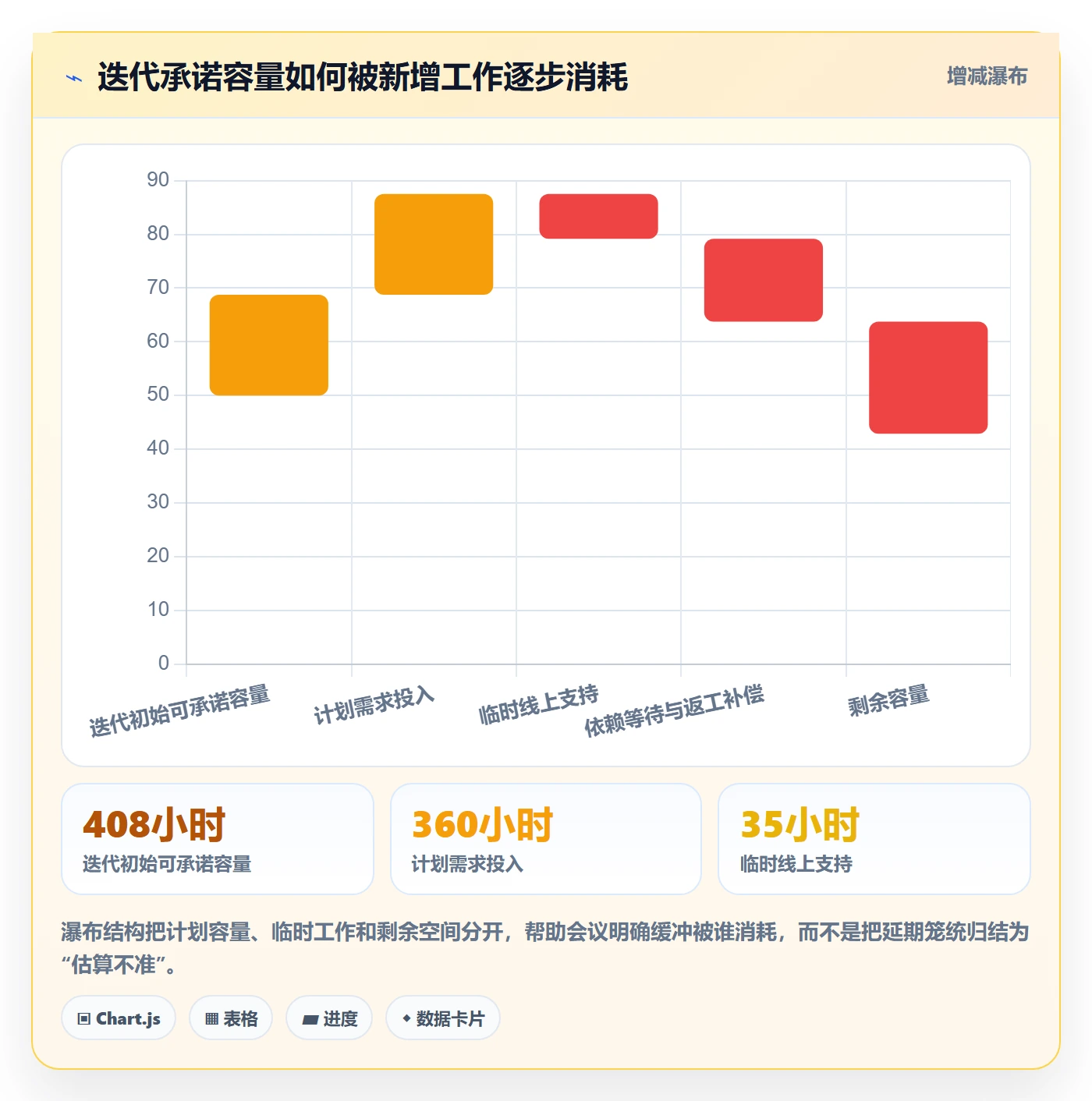 资源平衡实操方法：研发团队提升资源负载效率的数据分析方法与模板