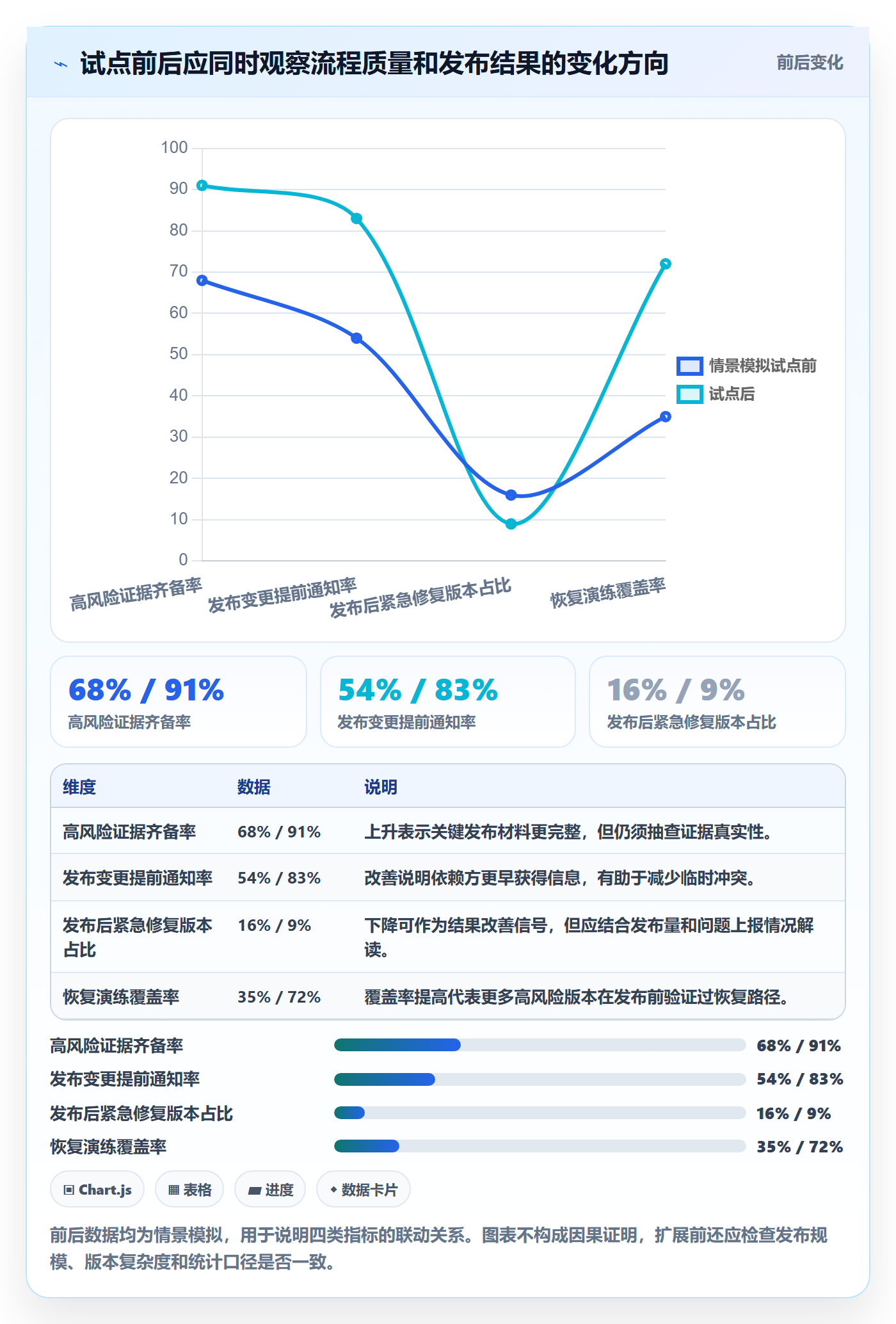 发布检查落地方案:PMO开展发布管理的最佳实践案例解析