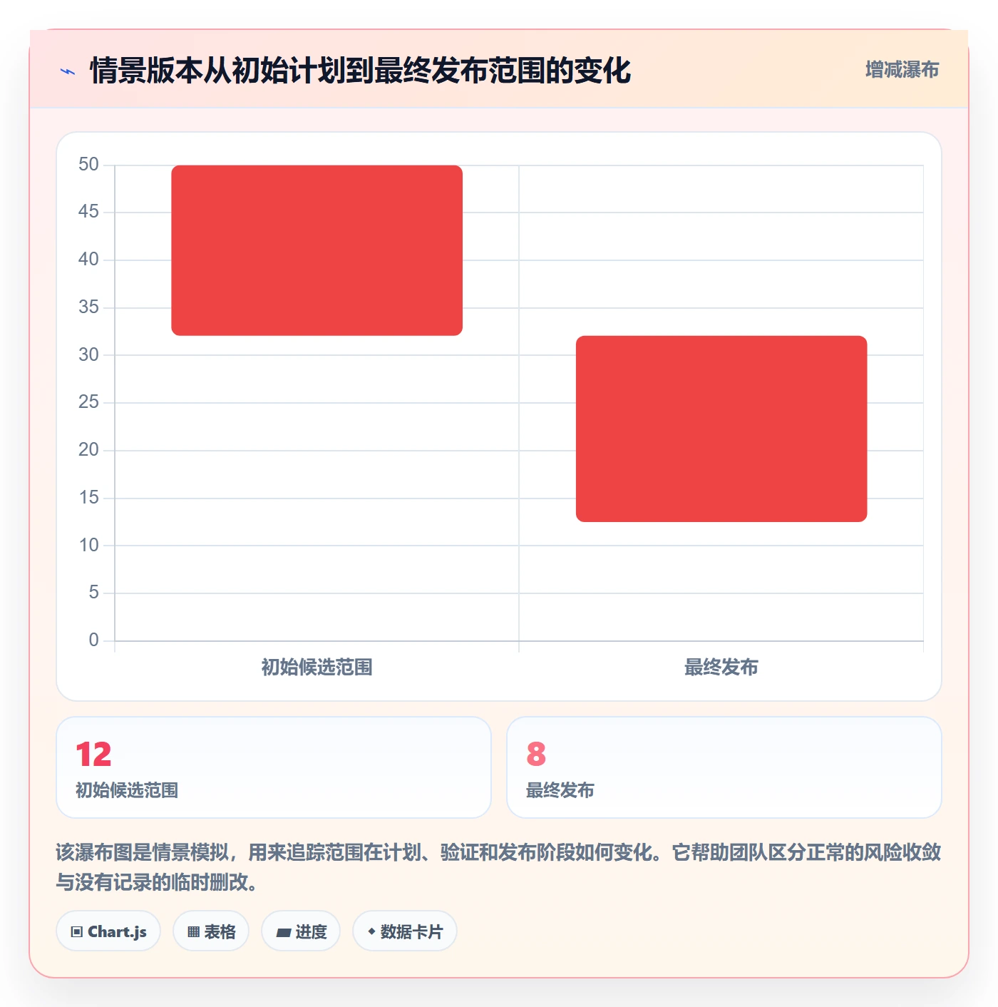 版本管理版本状态全流程:跨部门团队风险控制与一文讲清