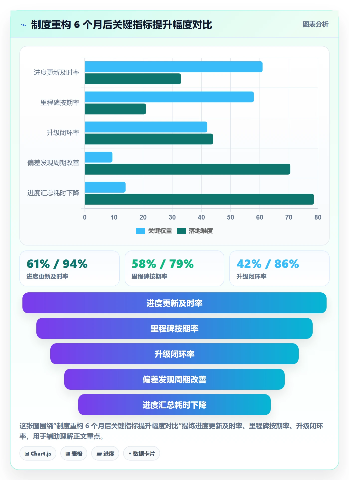 进展最佳实践:项目经理进度跟踪制度设计,常见问题