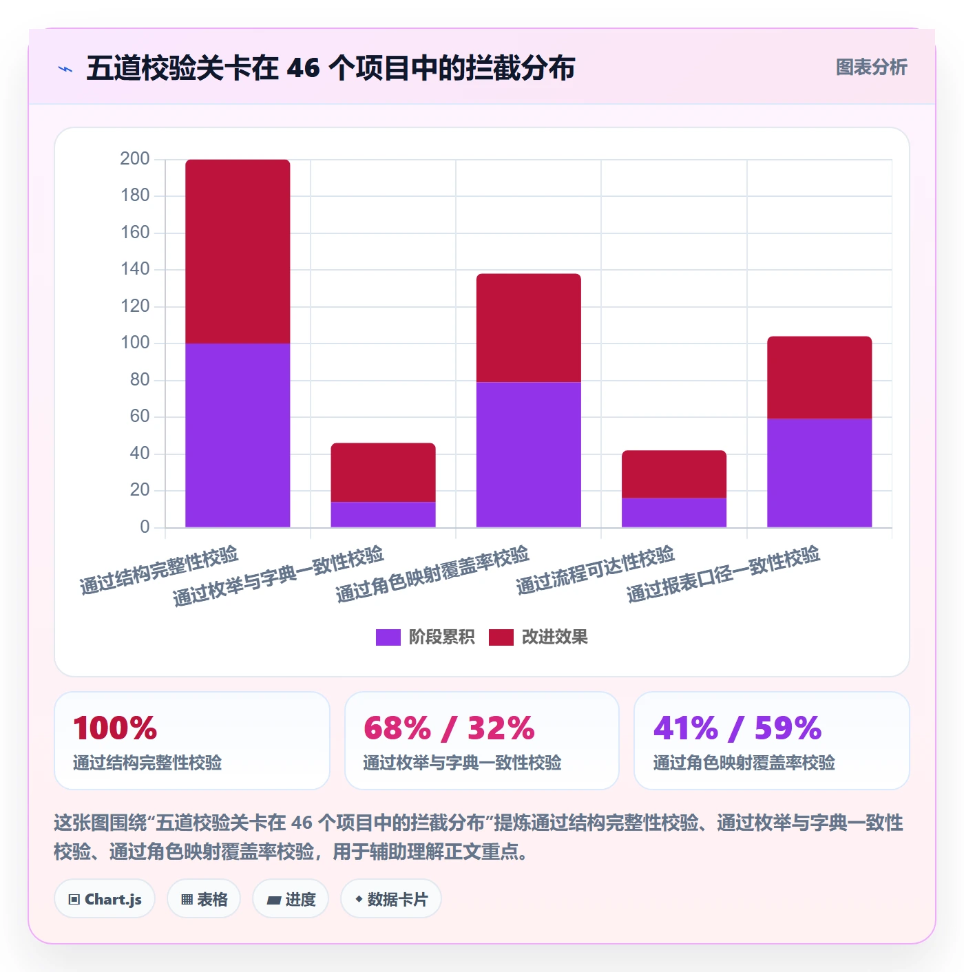 项目模板复制项目全流程:实施团队落地方案与一文讲清