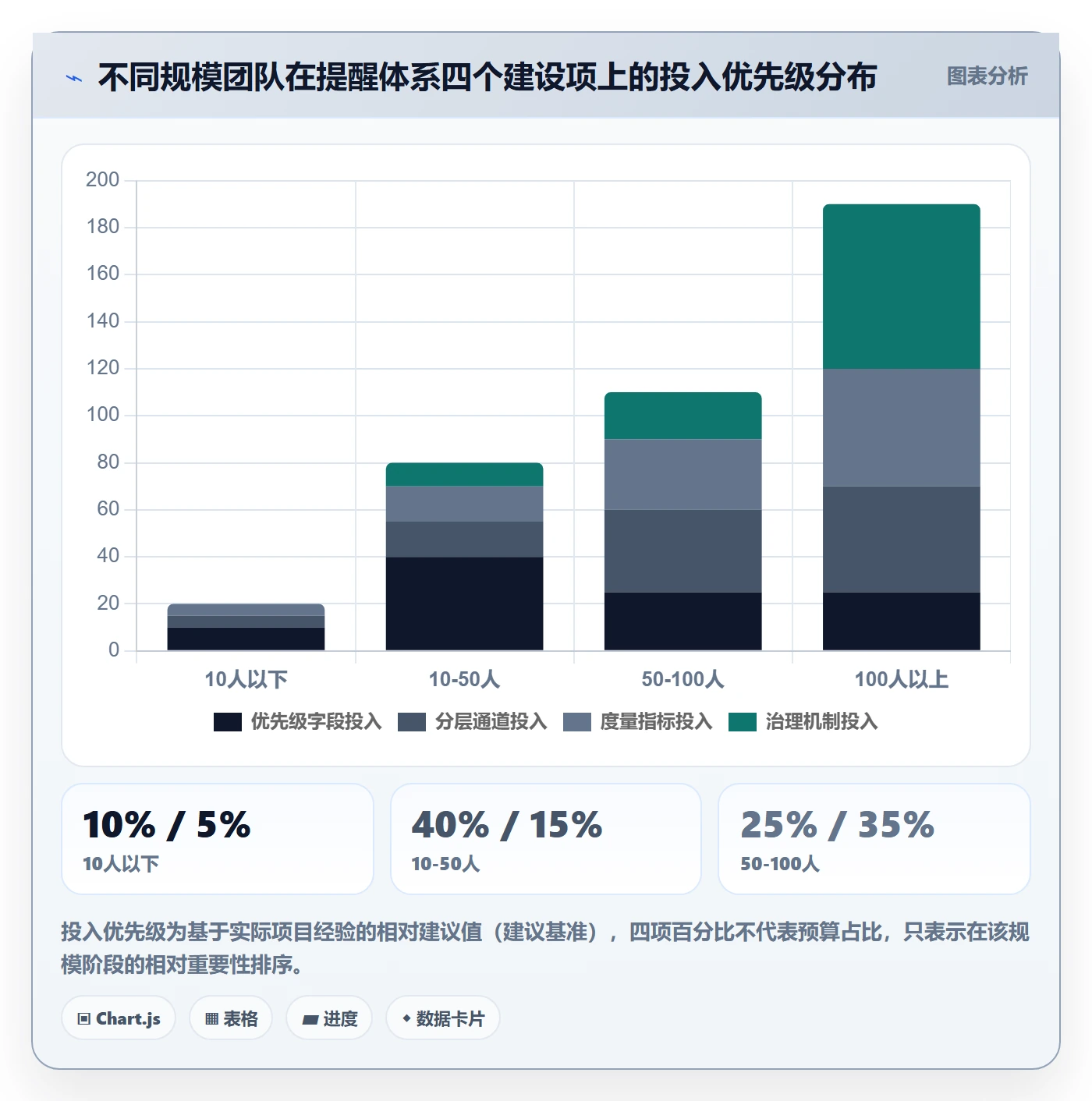 提前提醒最佳实践:产品经理任务提醒入门指南,常见问题