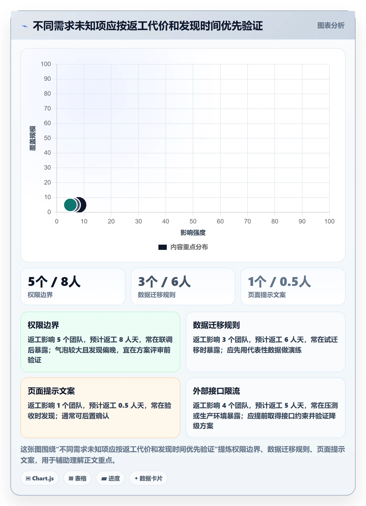 需求管理如何做好需求分析？研发团队风险控制与操作步骤