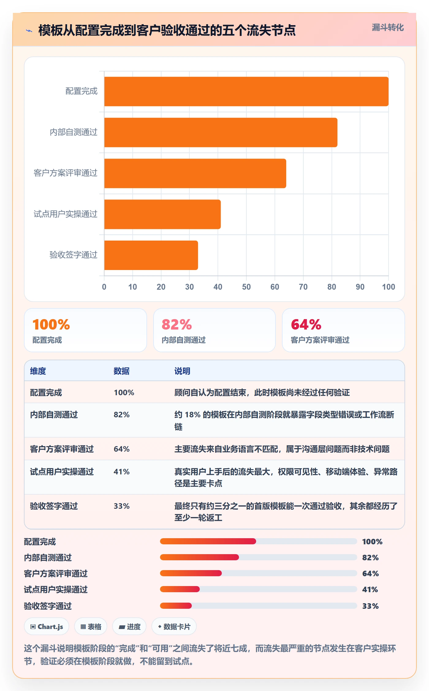 模板阶段最佳实践:实施团队项目模板效率提升,常见问题