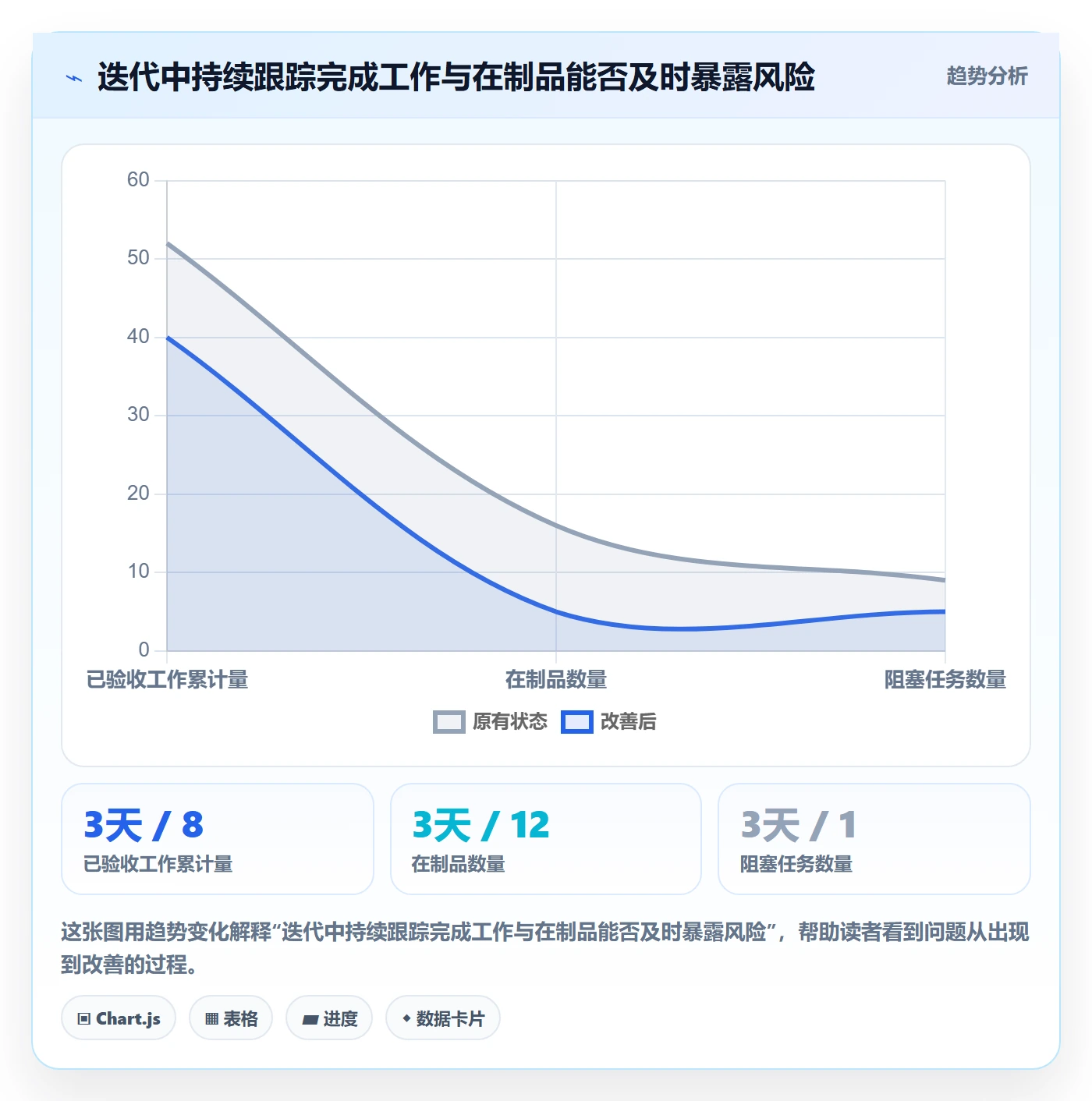 迭代管理如何做好迭代容量？研发团队数据分析与操作步骤