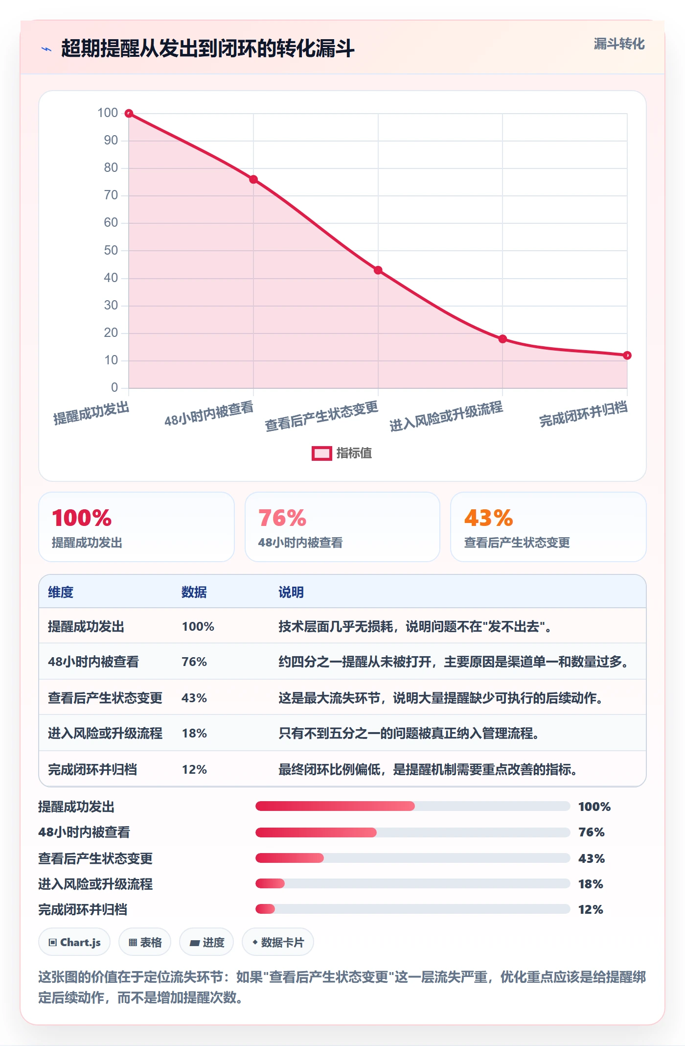 超期提醒最佳实践:PMO任务提醒落地方案,常见问题