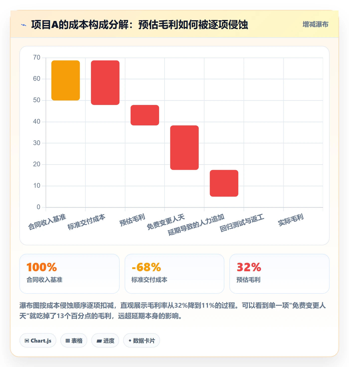 项目规划阶段计划教程:实施团队入门指南,避坑指南