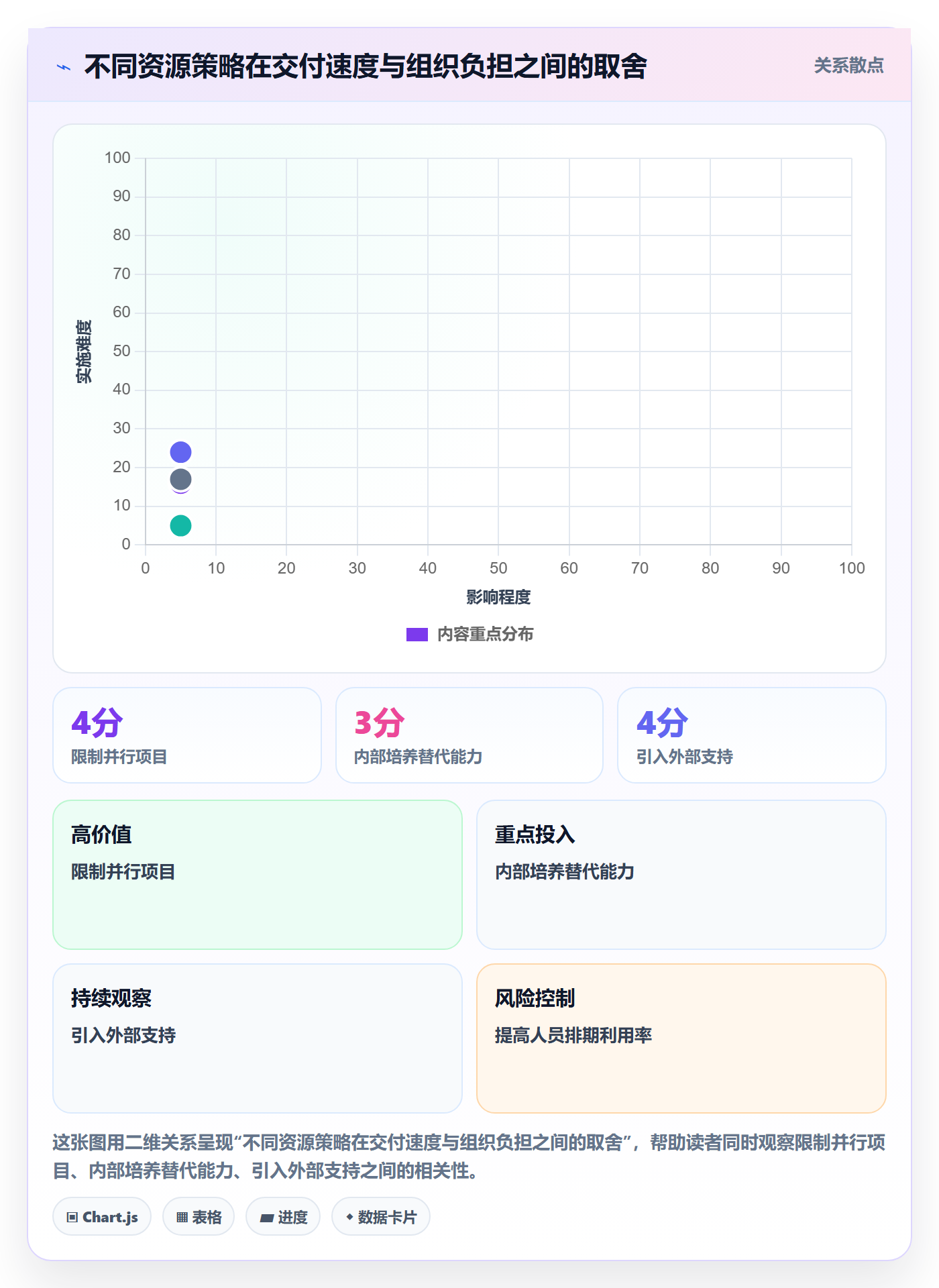 技能流程与规范：项目经理资源管理协同管理关键指标