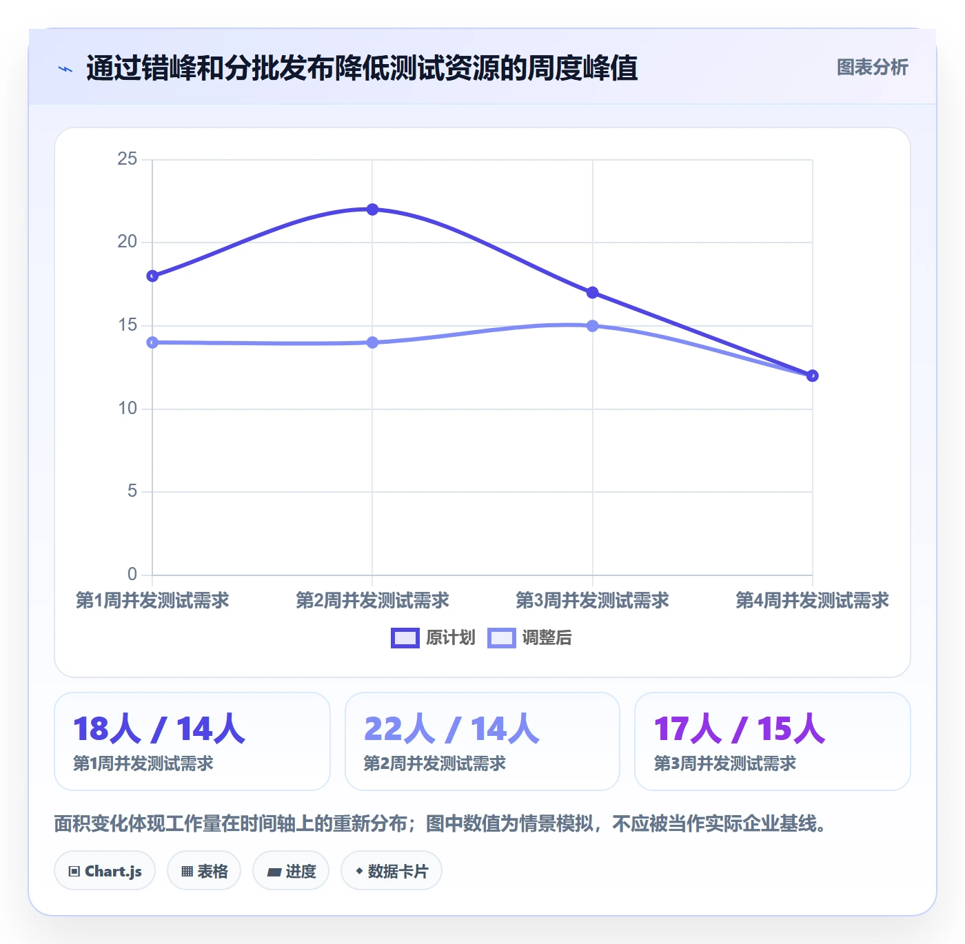 资源池管理指南:项目经理如何做好资源管理,风险控制全流程