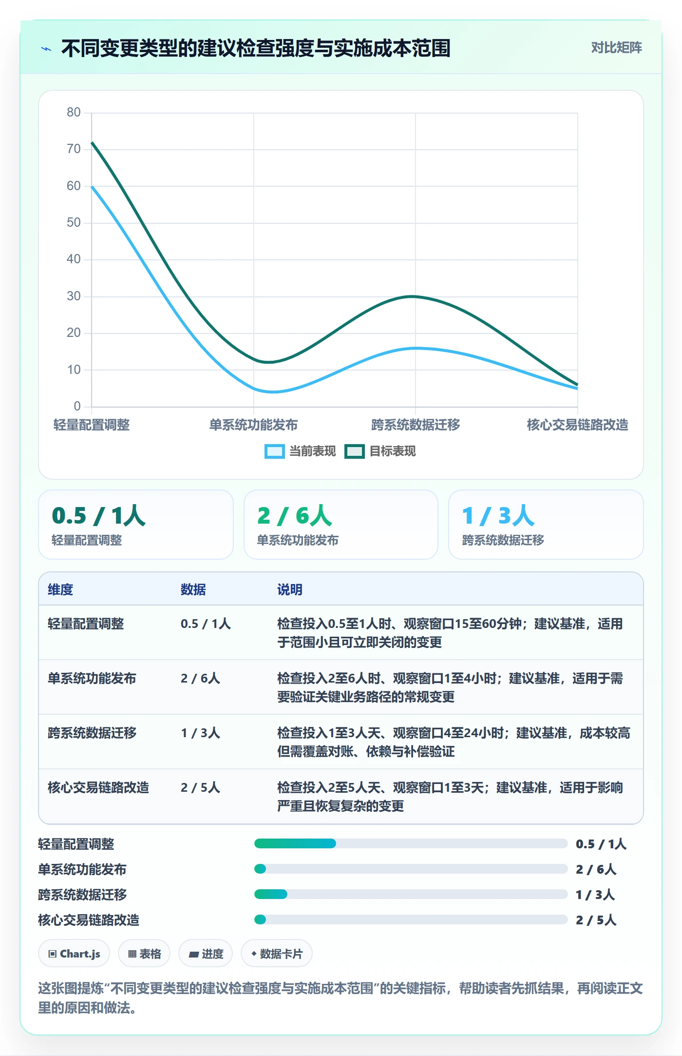 发布检查管理指南:PMO如何做好发布管理,落地方案全流程