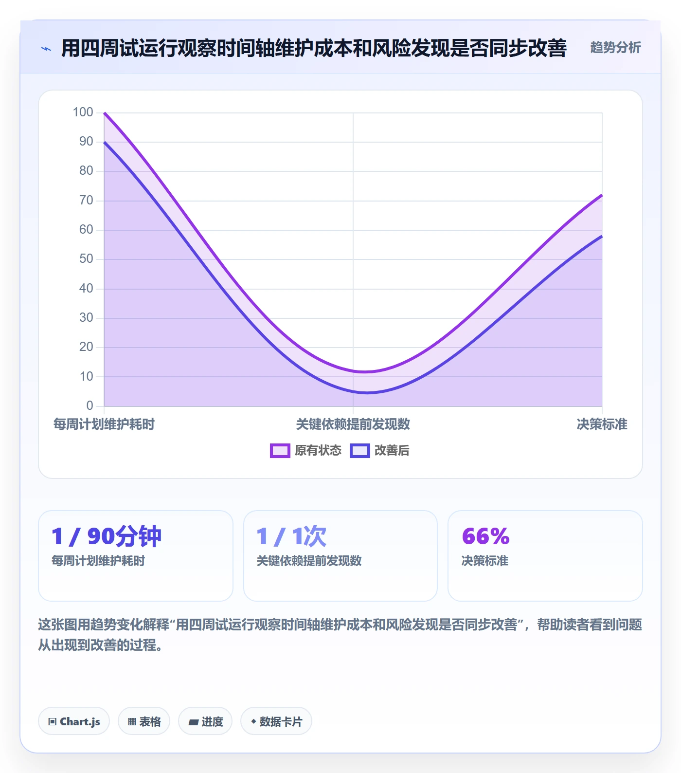 时间轴实操方法:研发团队提升甘特图效率的最佳实践方法与模板