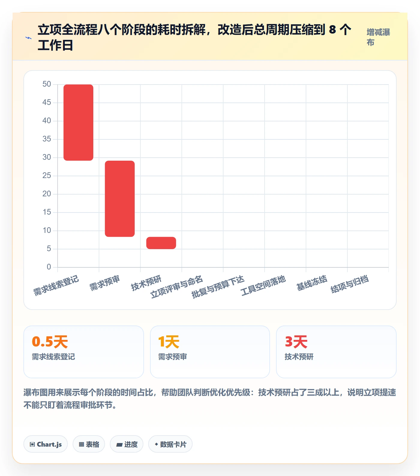 项目立项项目名称全流程:研发团队最佳实践与一文讲清