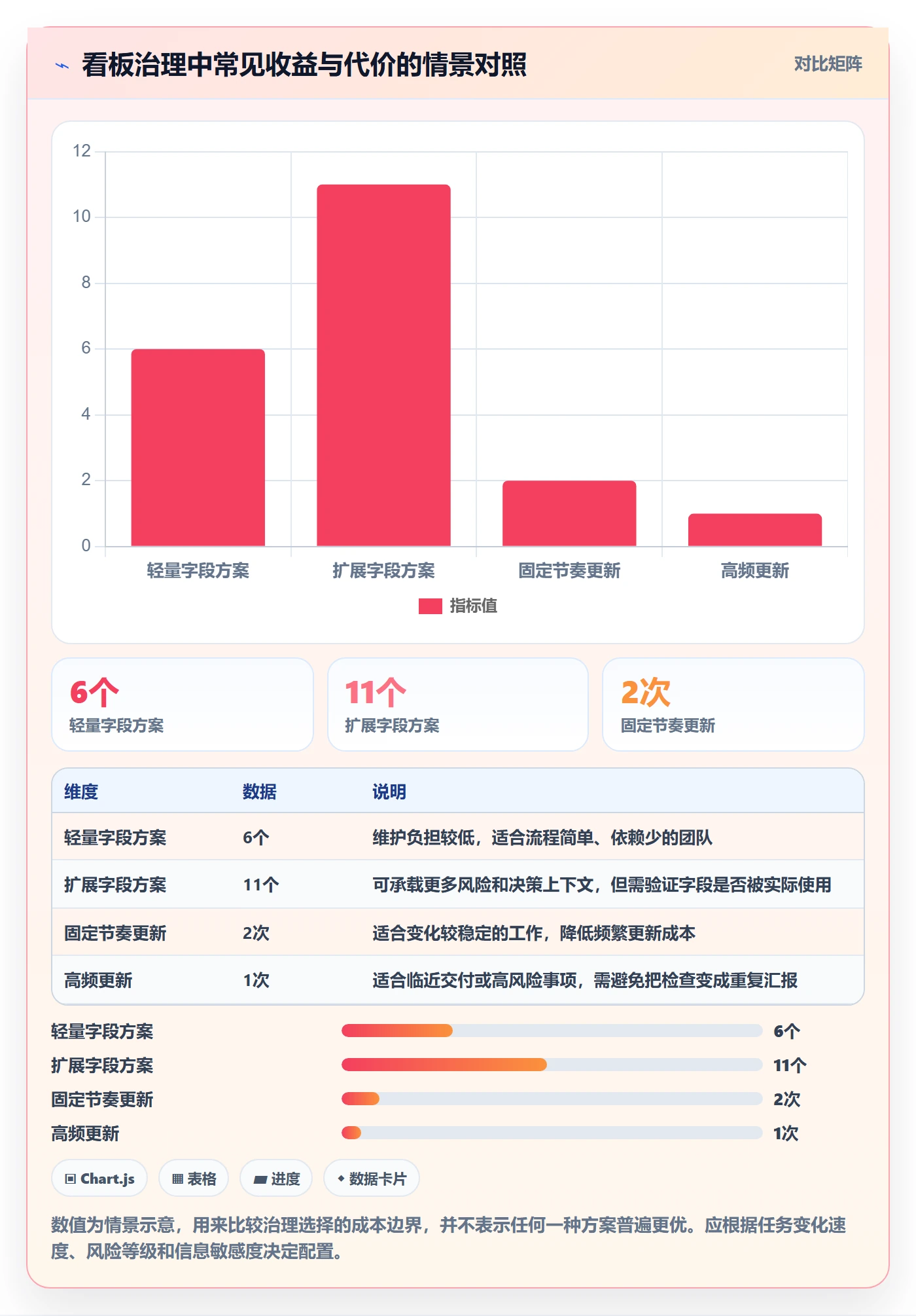 进行中实操方法:管理层提升看板效率的协同管理方法与模板