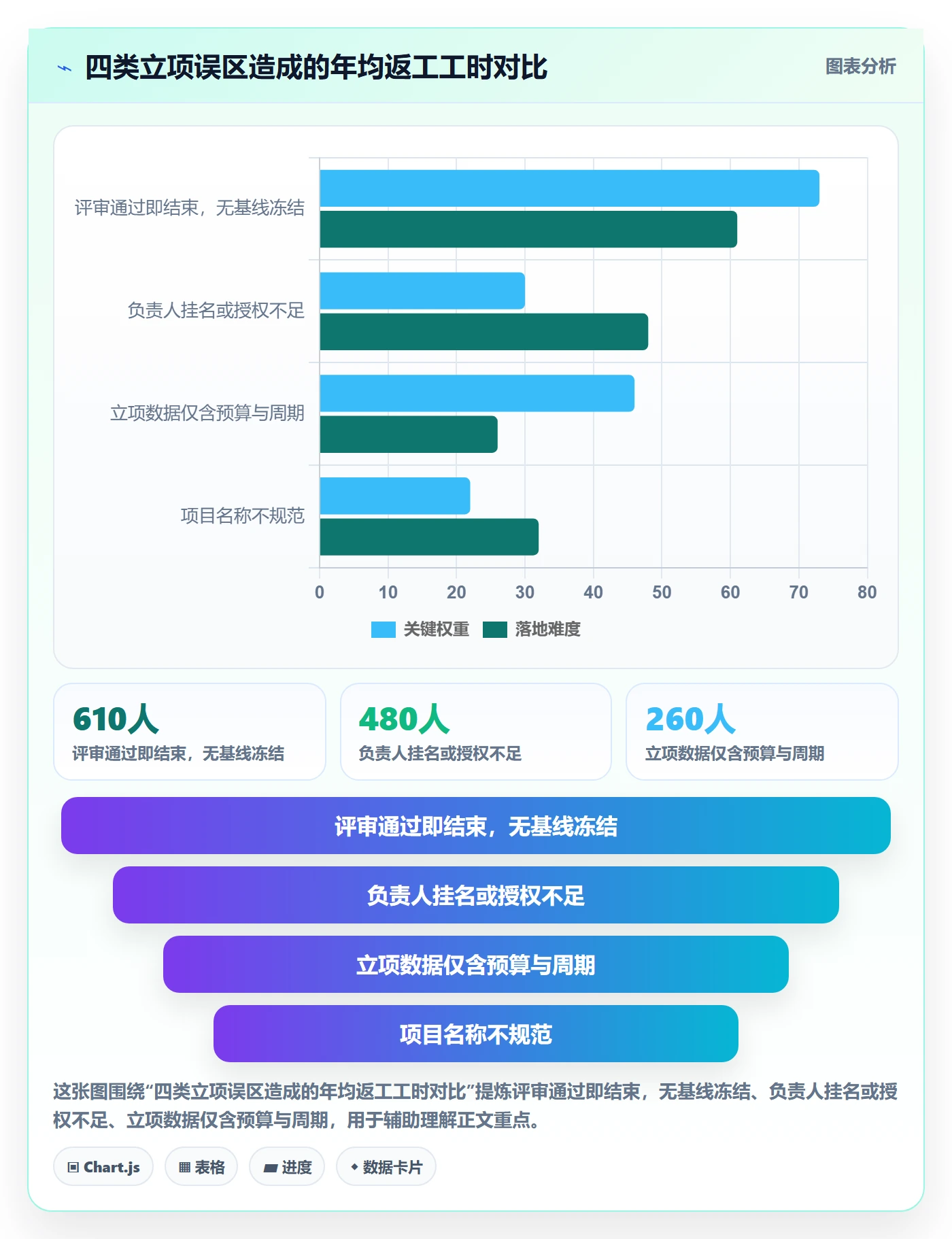 项目立项项目名称全流程:项目负责人数据分析与一文讲清