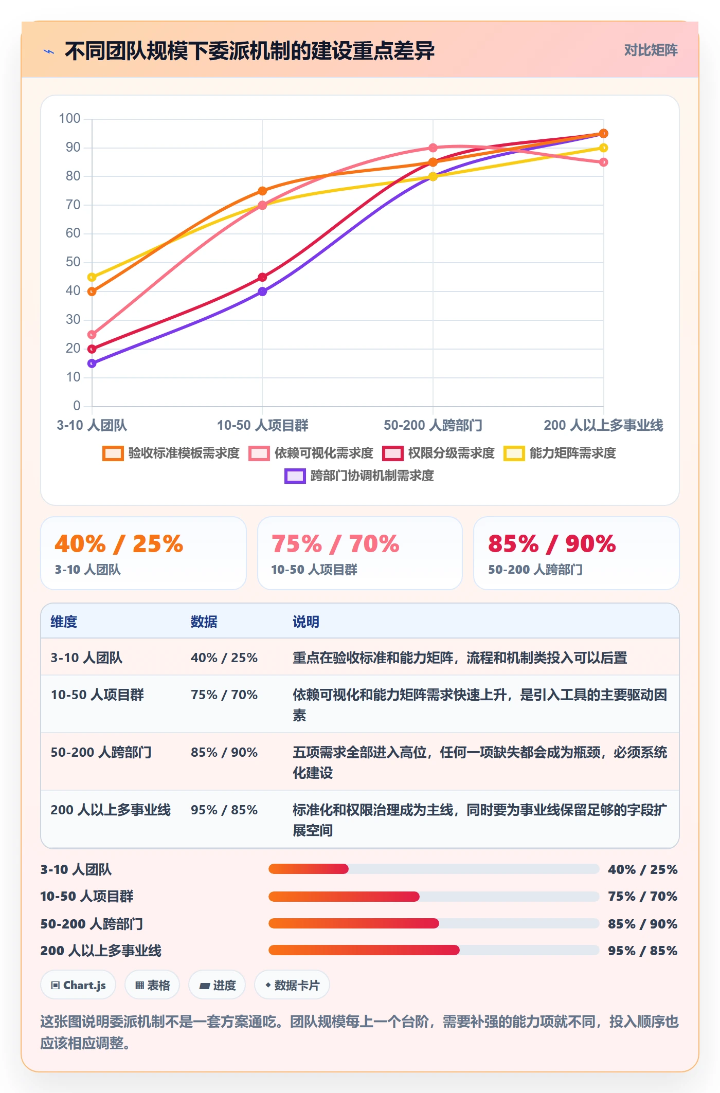 任务分派如何做好委派?项目经理落地方案与操作步骤