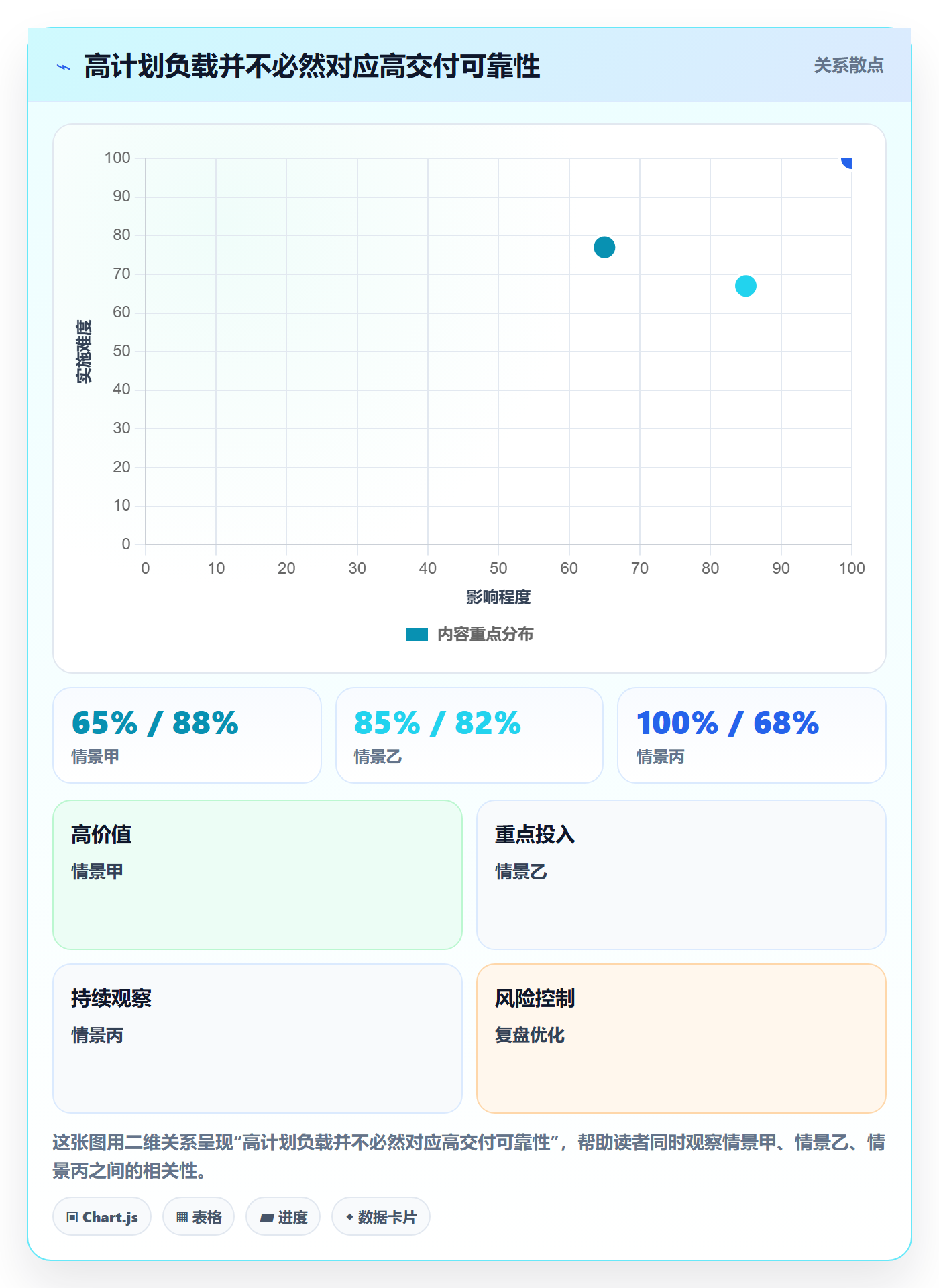资源负载如何做好空闲资源?项目成员最佳实践与操作步骤