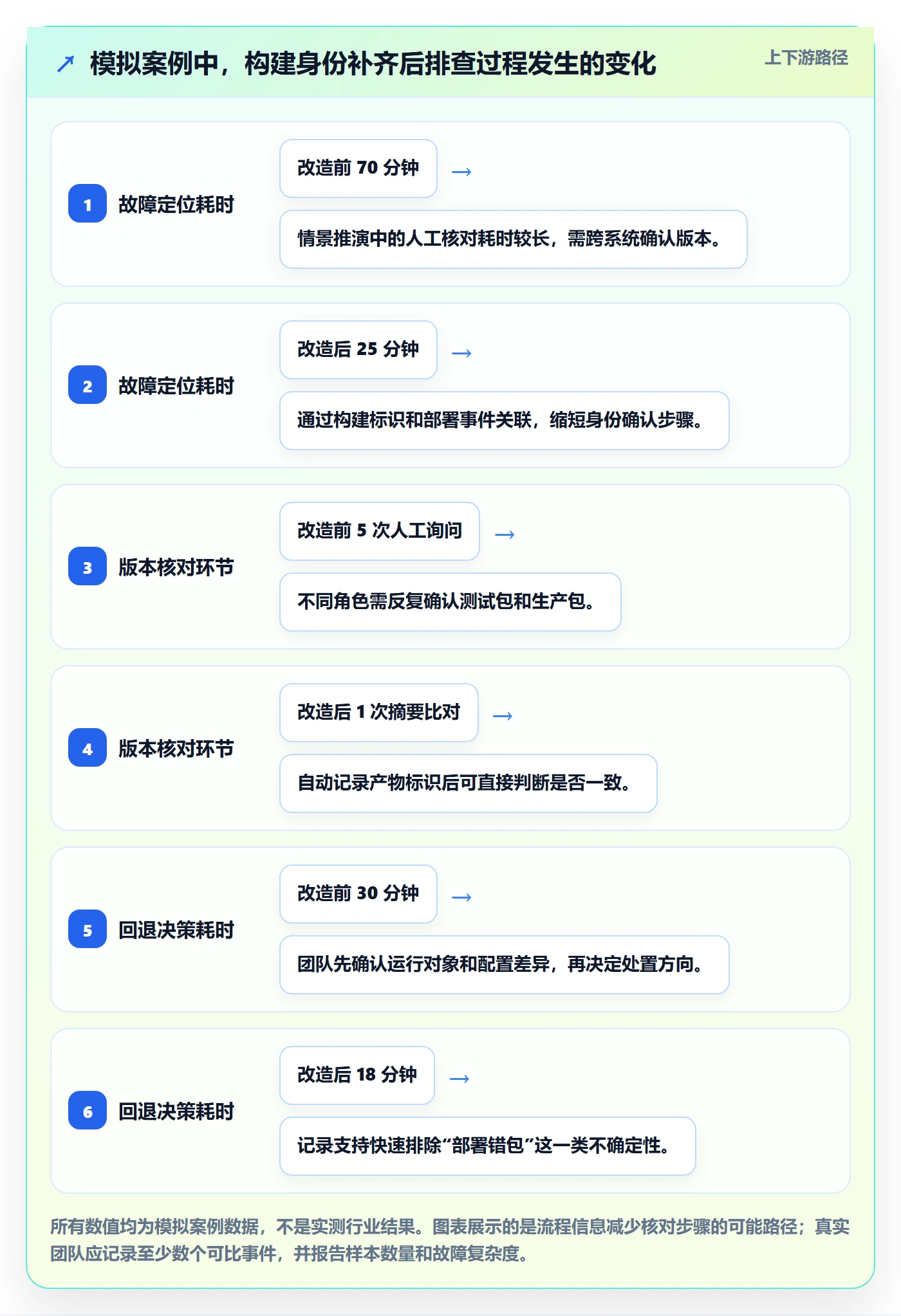 发布记录管理方法大全:实施团队版本管理实操方法落地清单