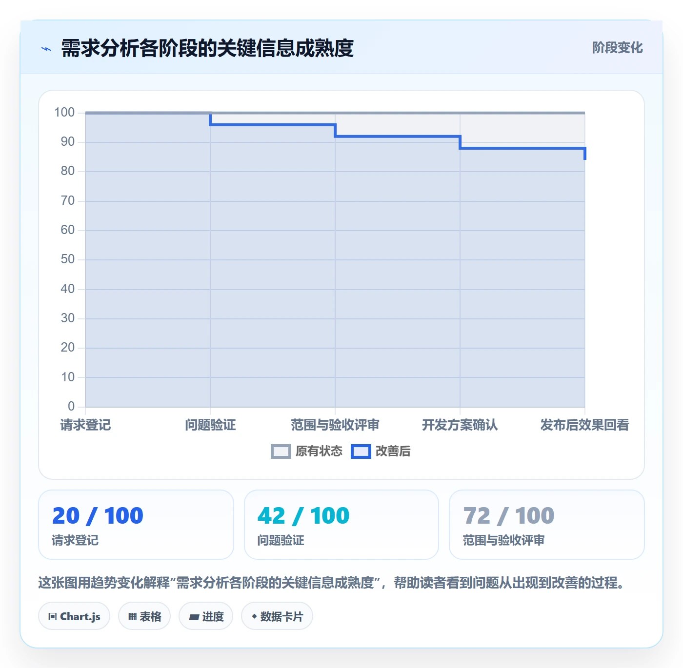 需求管理如何做好需求分析?项目成员最佳实践与操作步骤