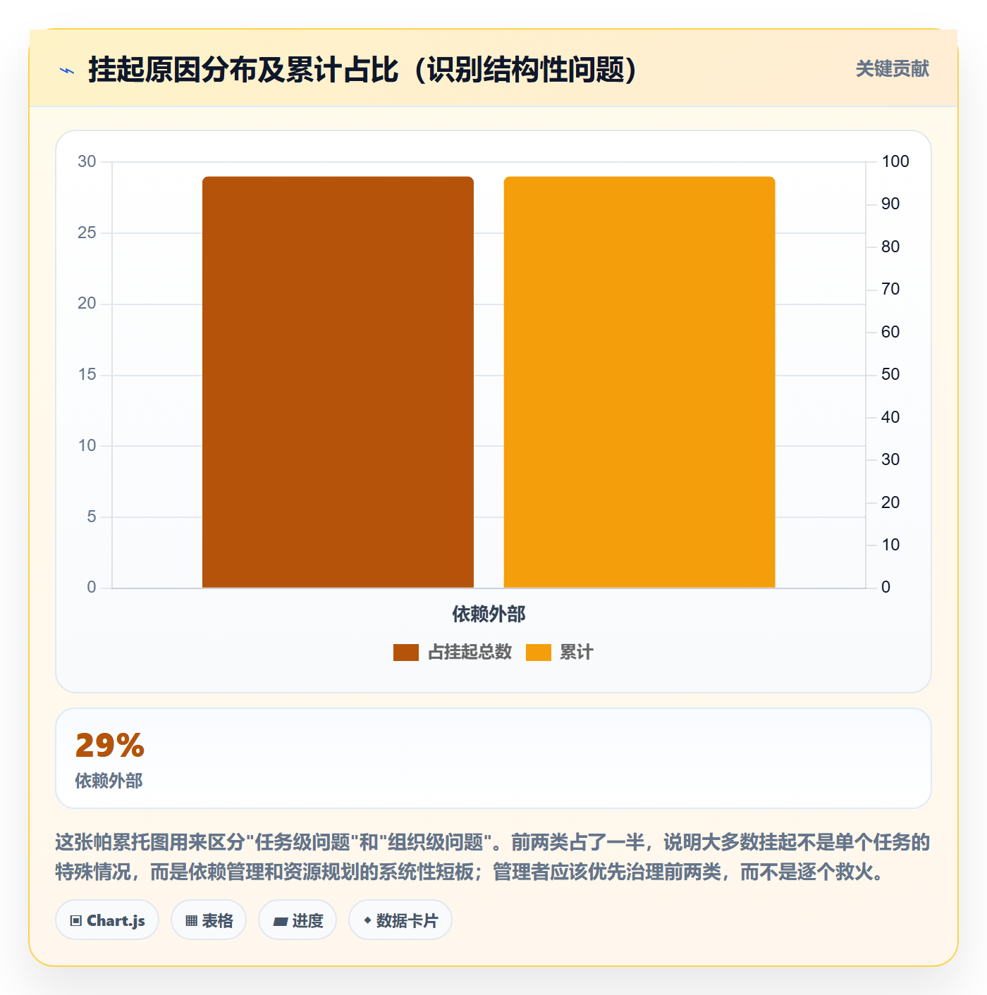 挂起管理方法大全:企业管理者任务执行流程优化落地清单