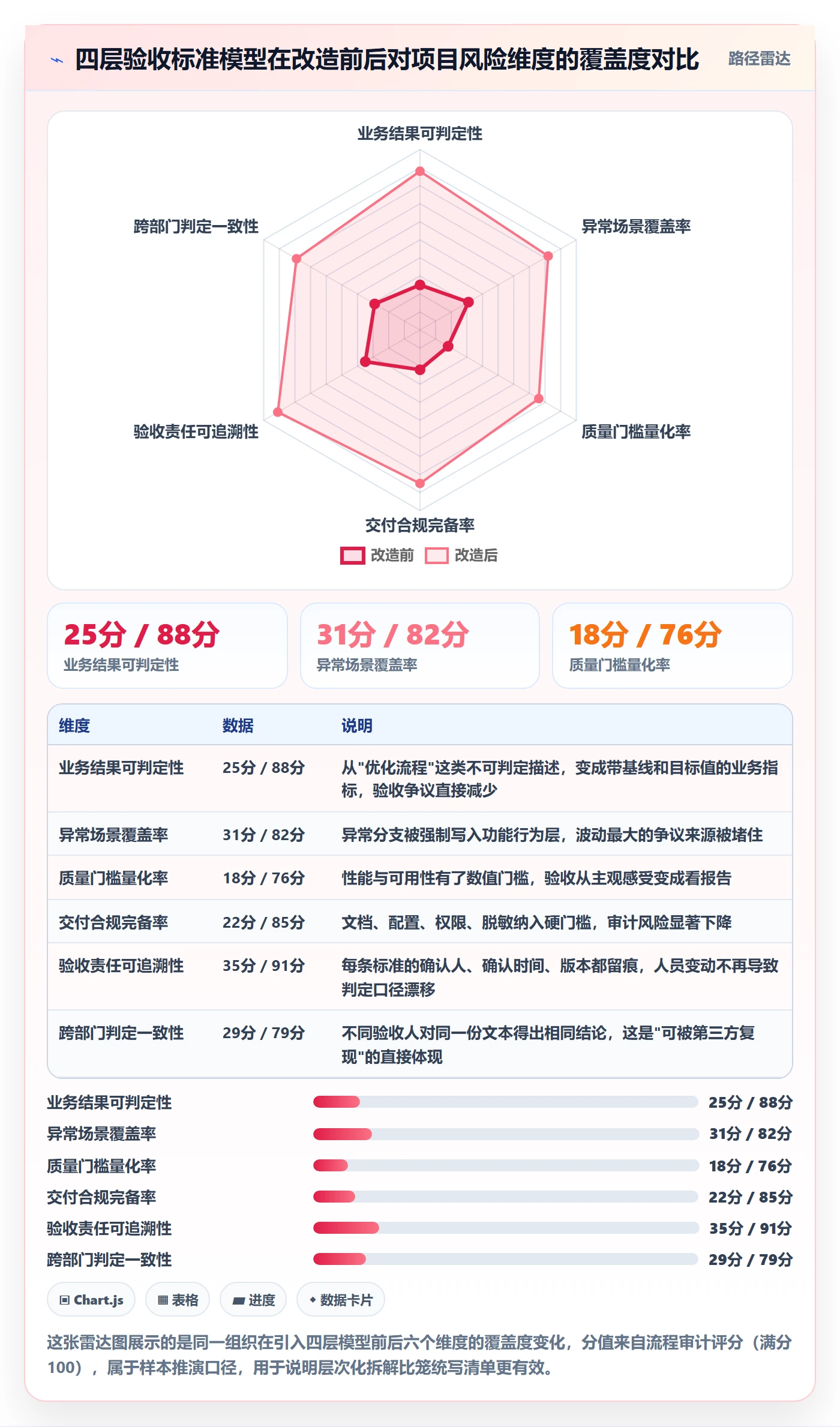 验收标准最佳实践:企业管理者任务验收风险控制,常见问题