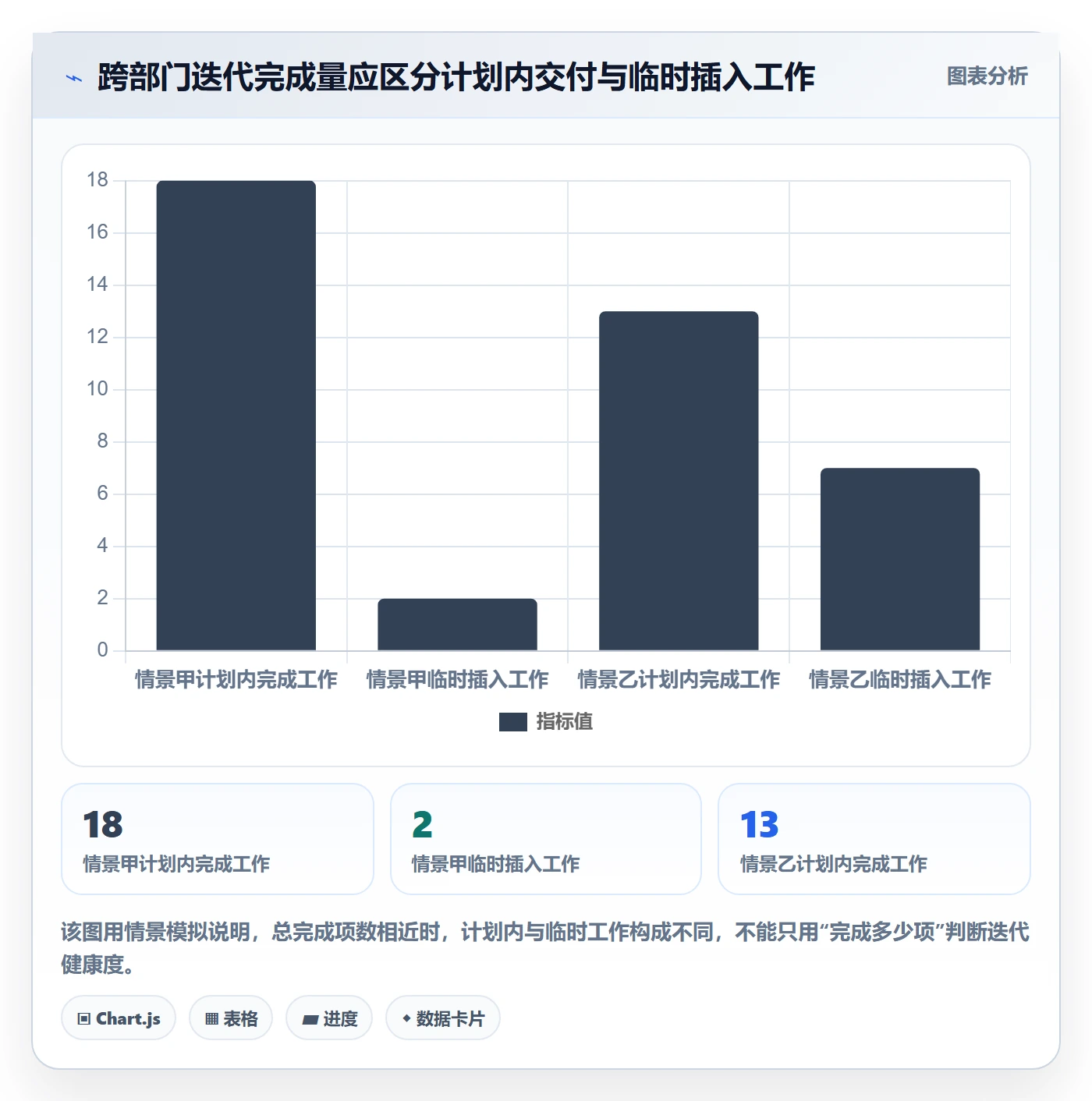 Sprint管理方法大全：跨部门团队迭代管理落地方案落地清单